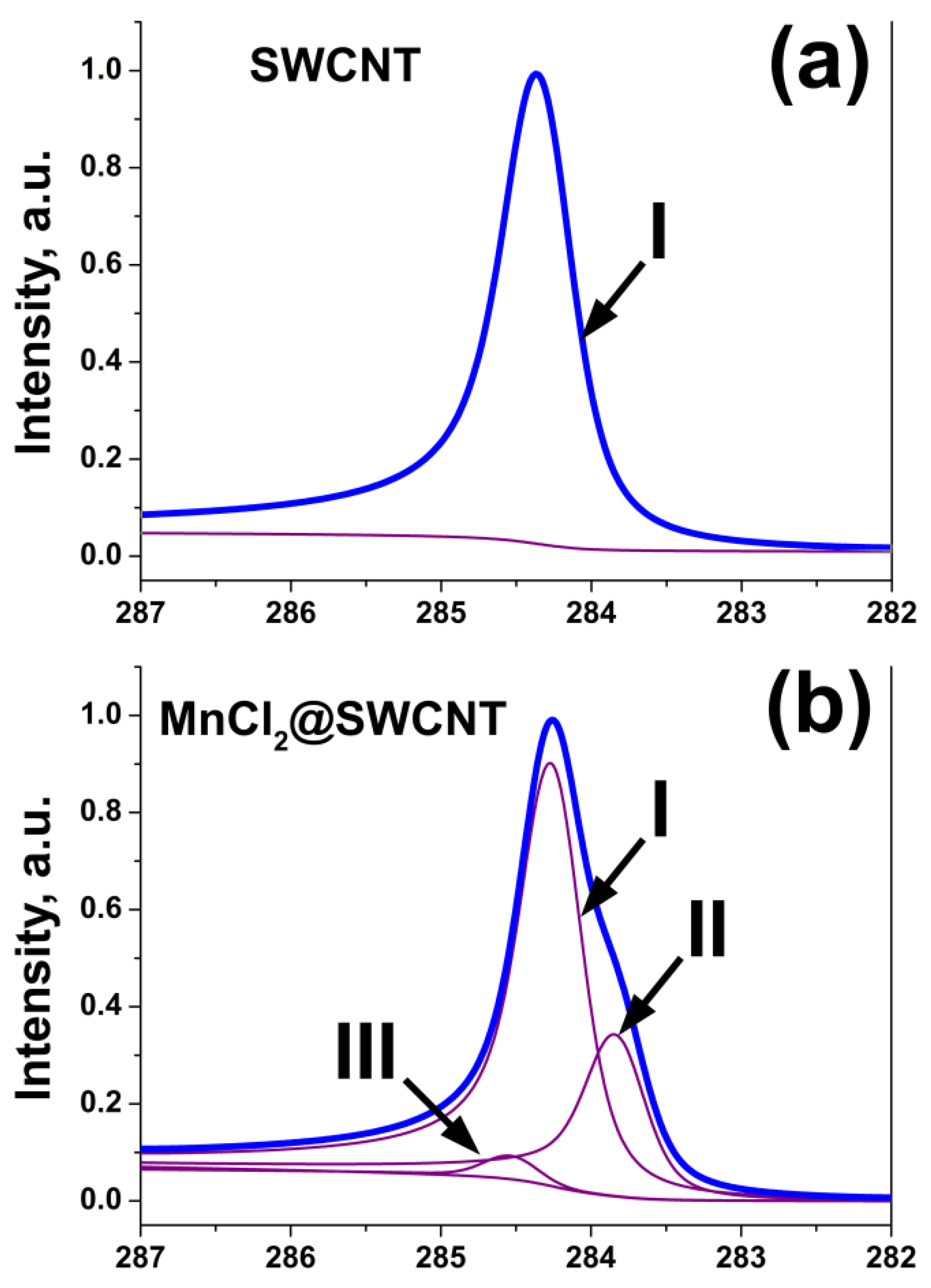 Nanomaterials 12 00042 g006