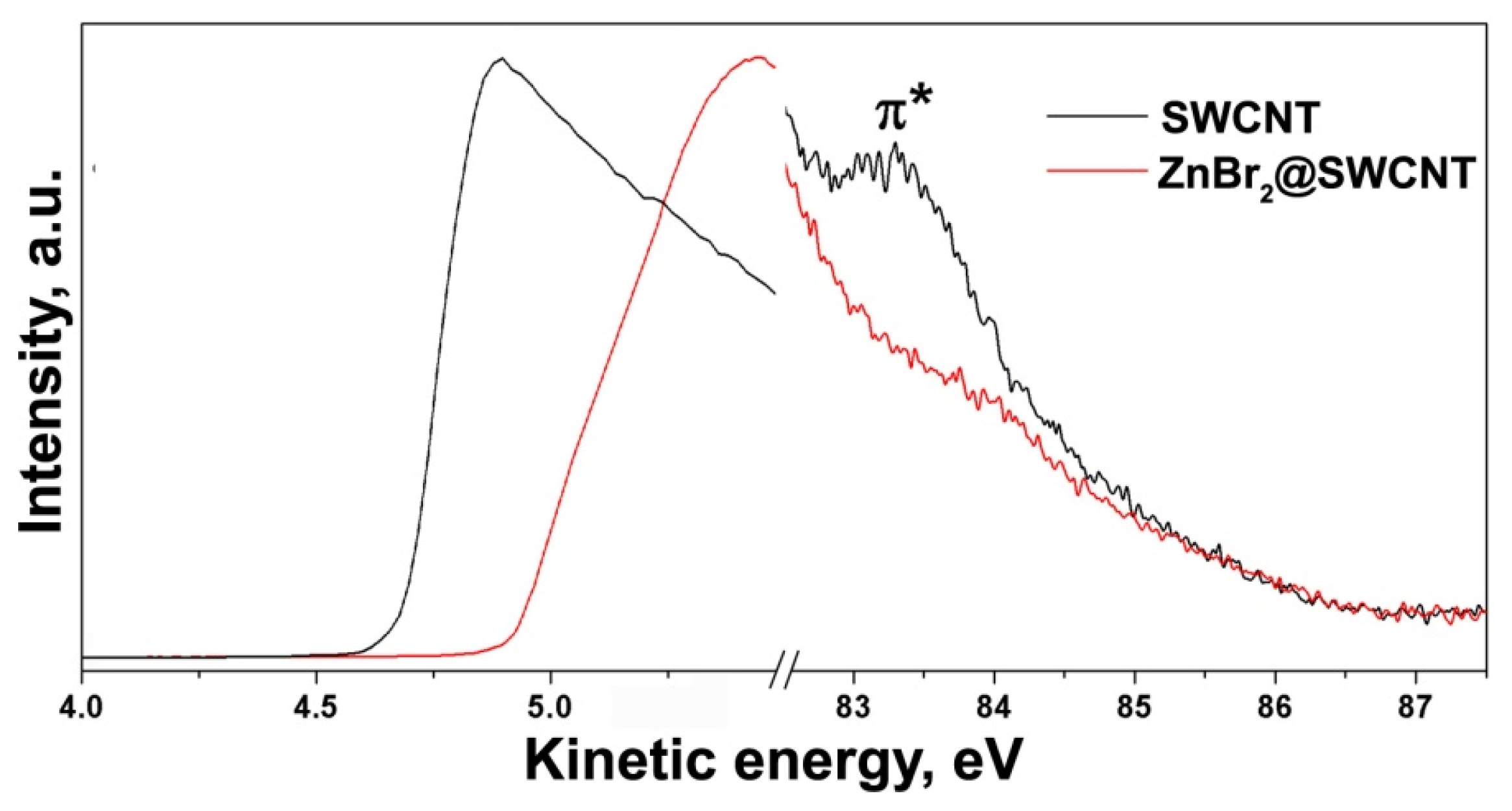 Nanomaterials 12 00042 g007