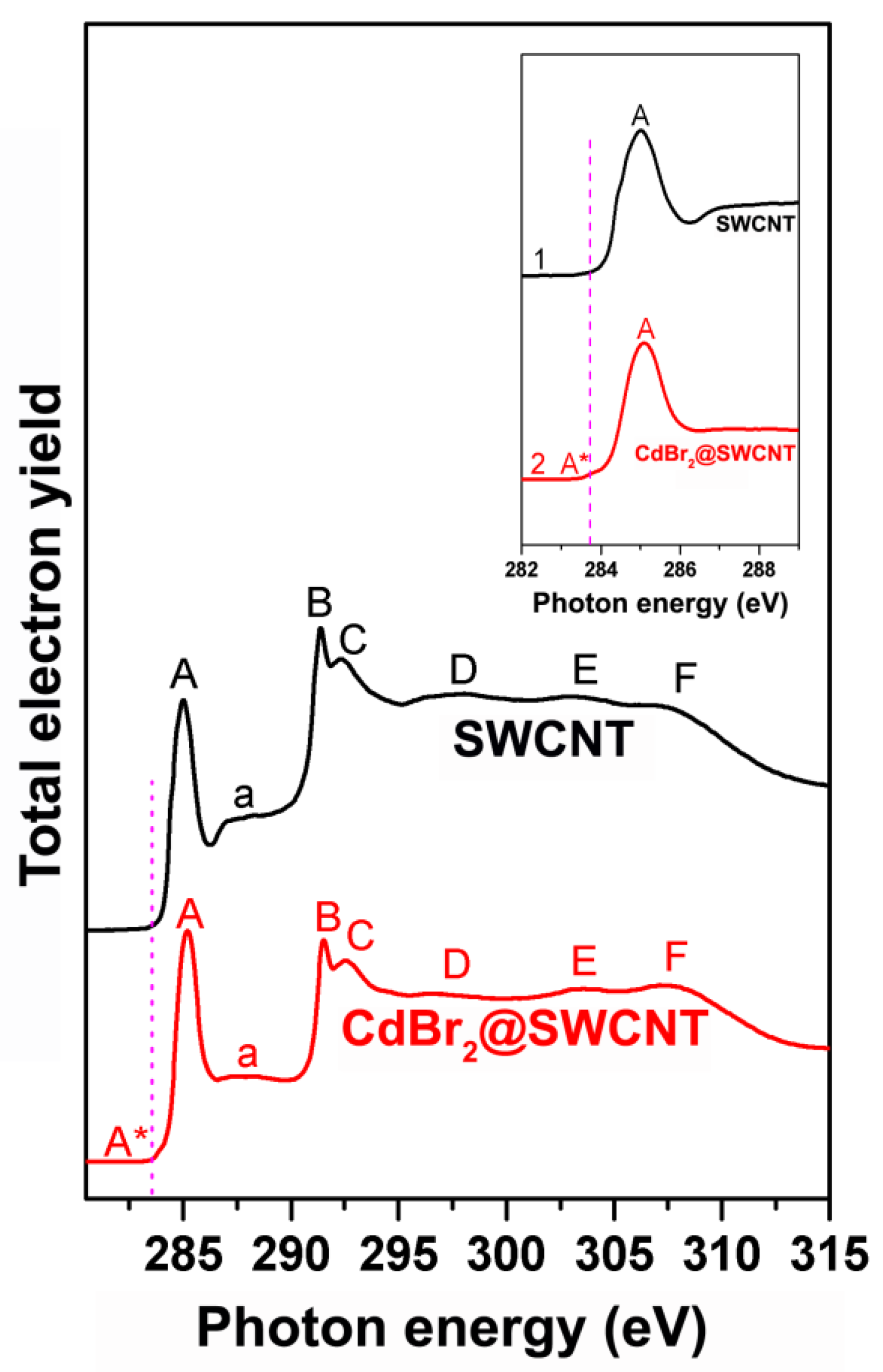 Nanomaterials 12 00042 g009