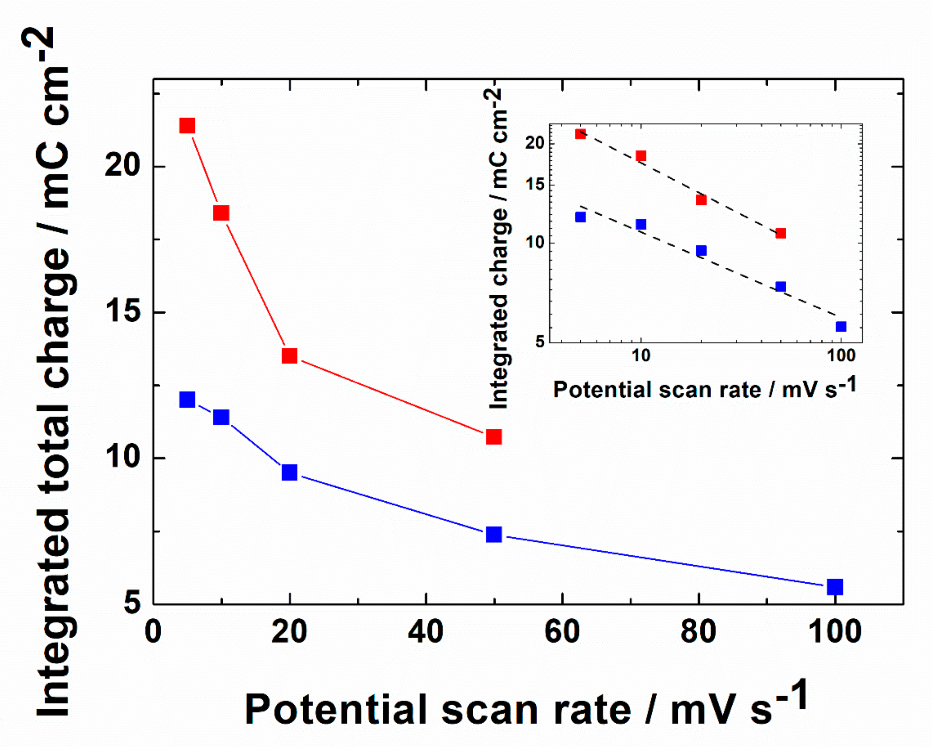 Nanomaterials 12 00043 g002 Nanomaterials 12 00043 g002