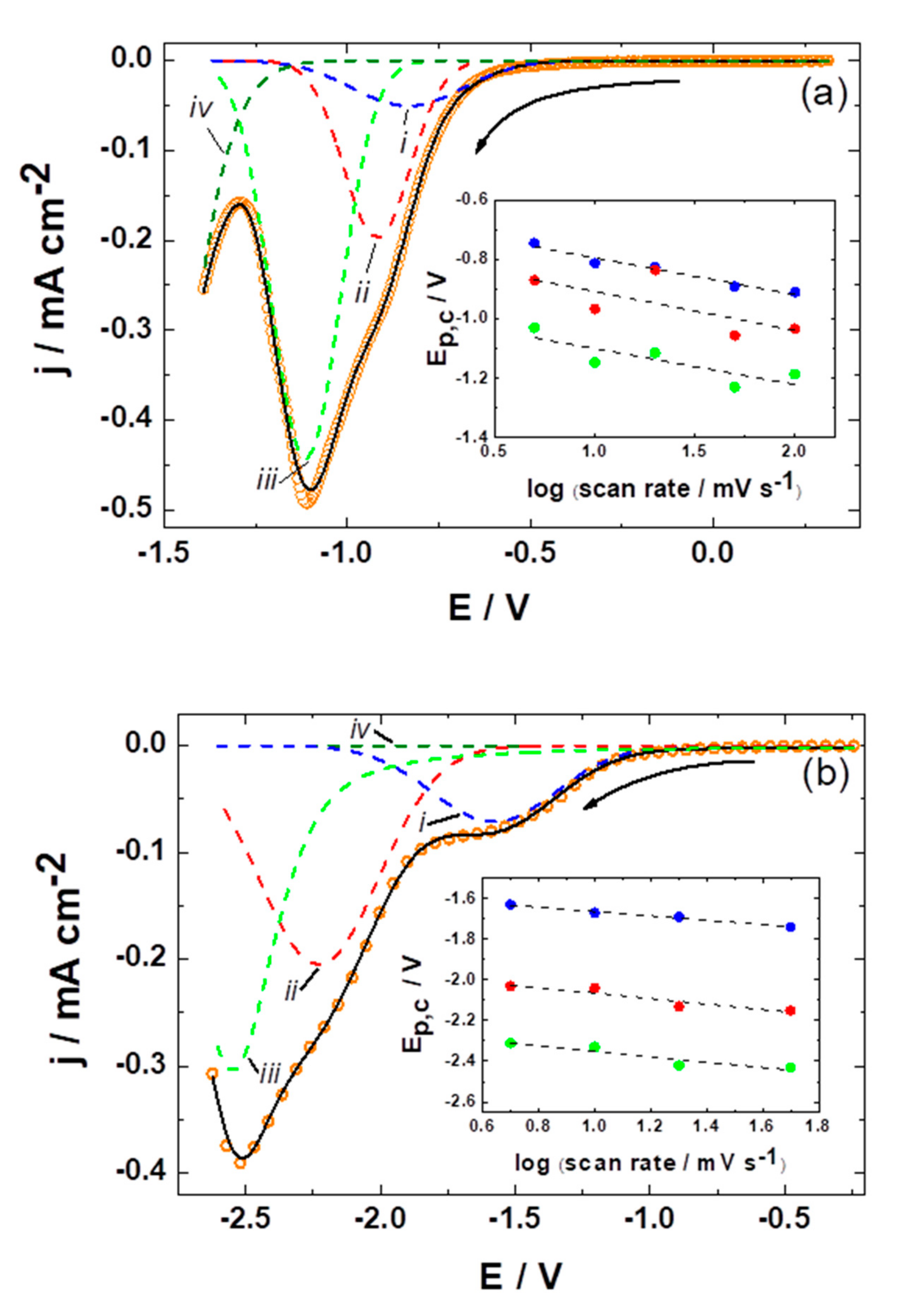 Nanomaterials 12 00043 g003 Nanomaterials 12 00043 g003