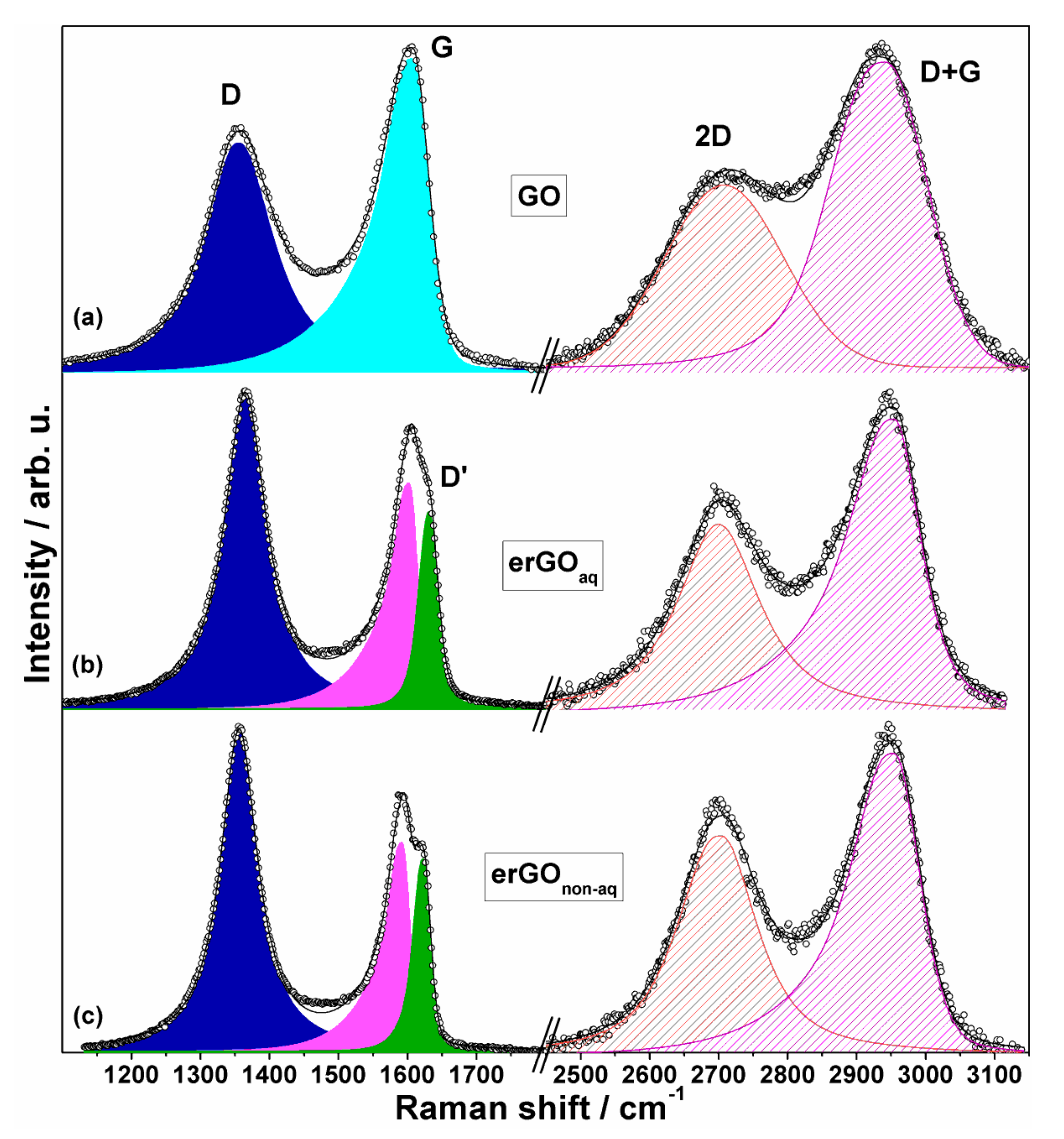 Nanomaterials 12 00043 g008 Nanomaterials 12 00043 g008