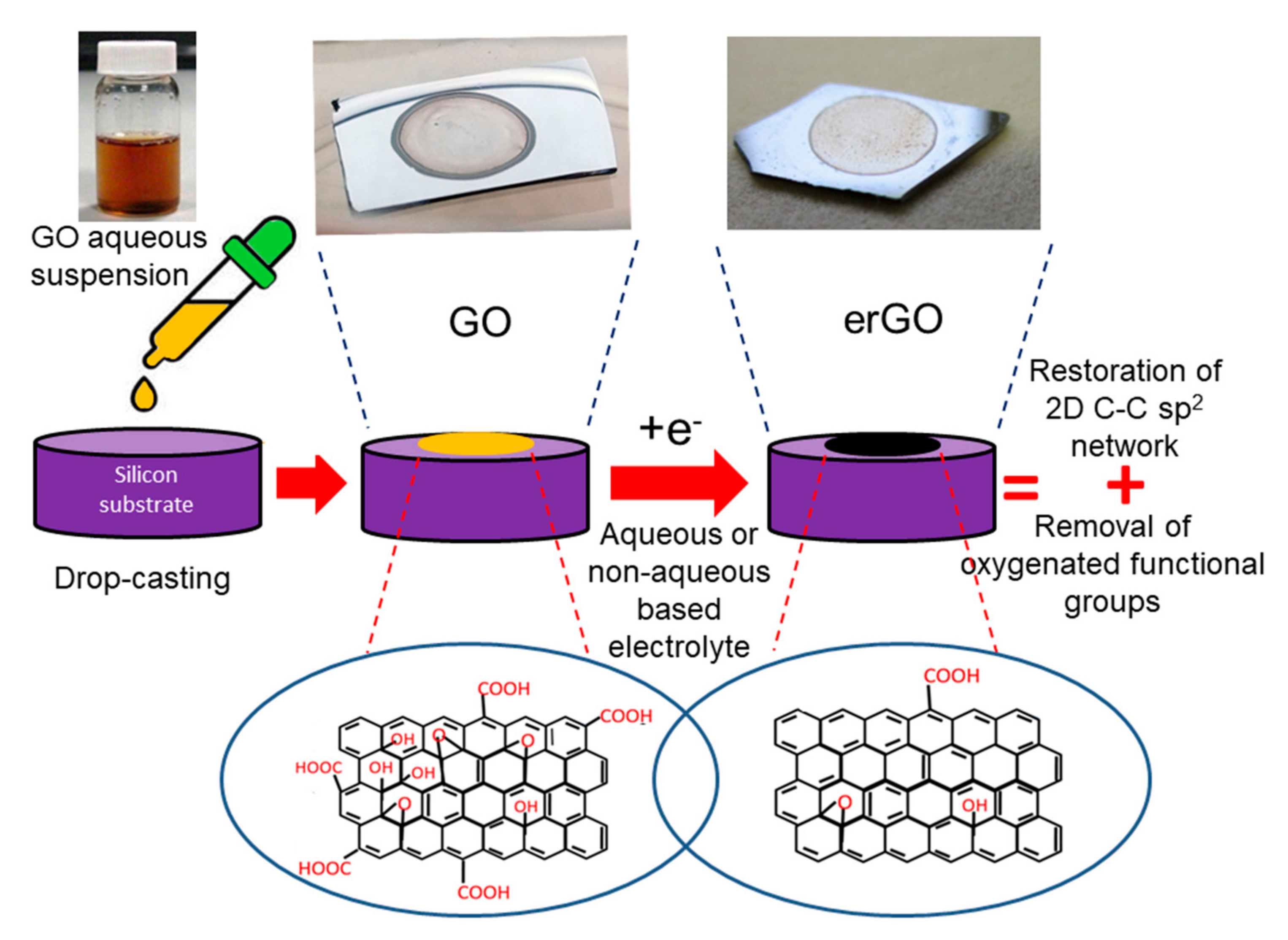 Nanomaterials 12 00043 sch001 Nanomaterials 12 00043 sch001