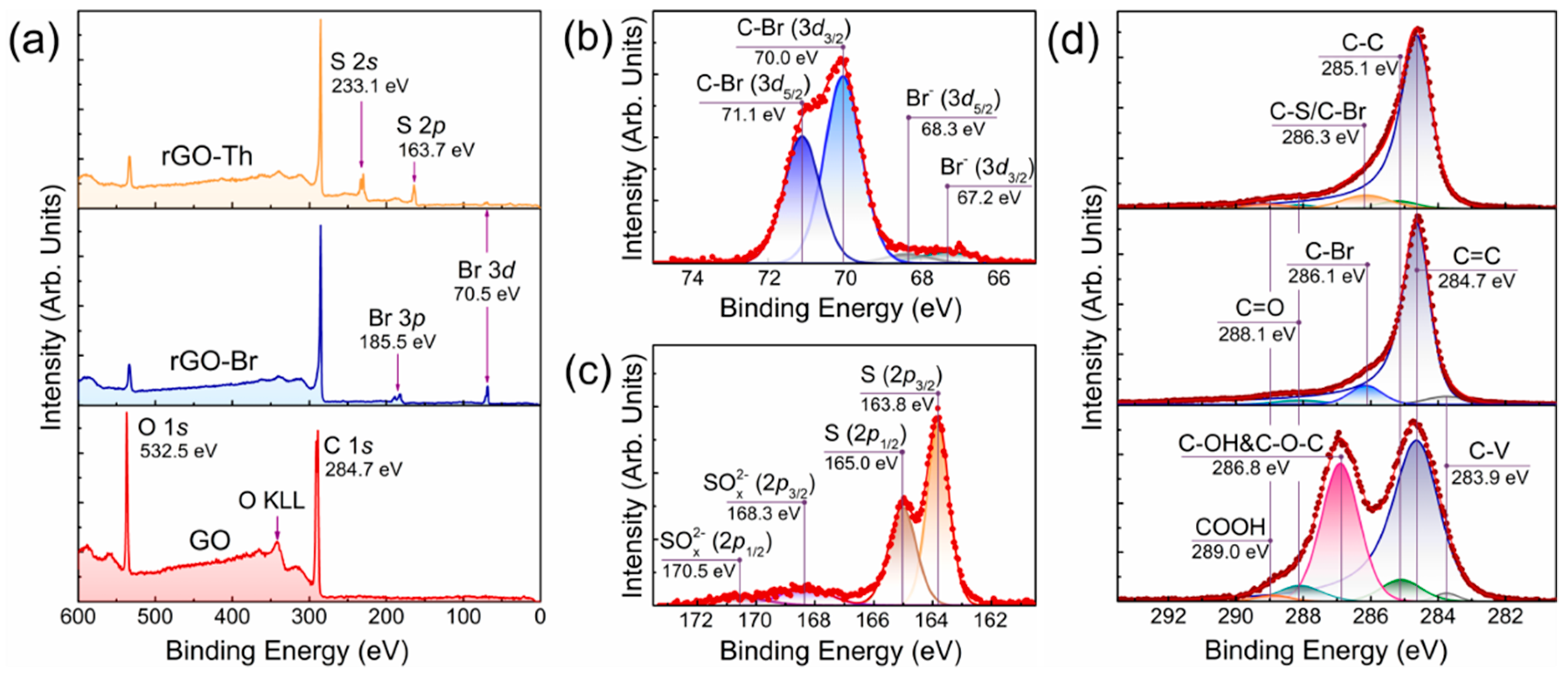 Nanomaterials 12 00045 g001
