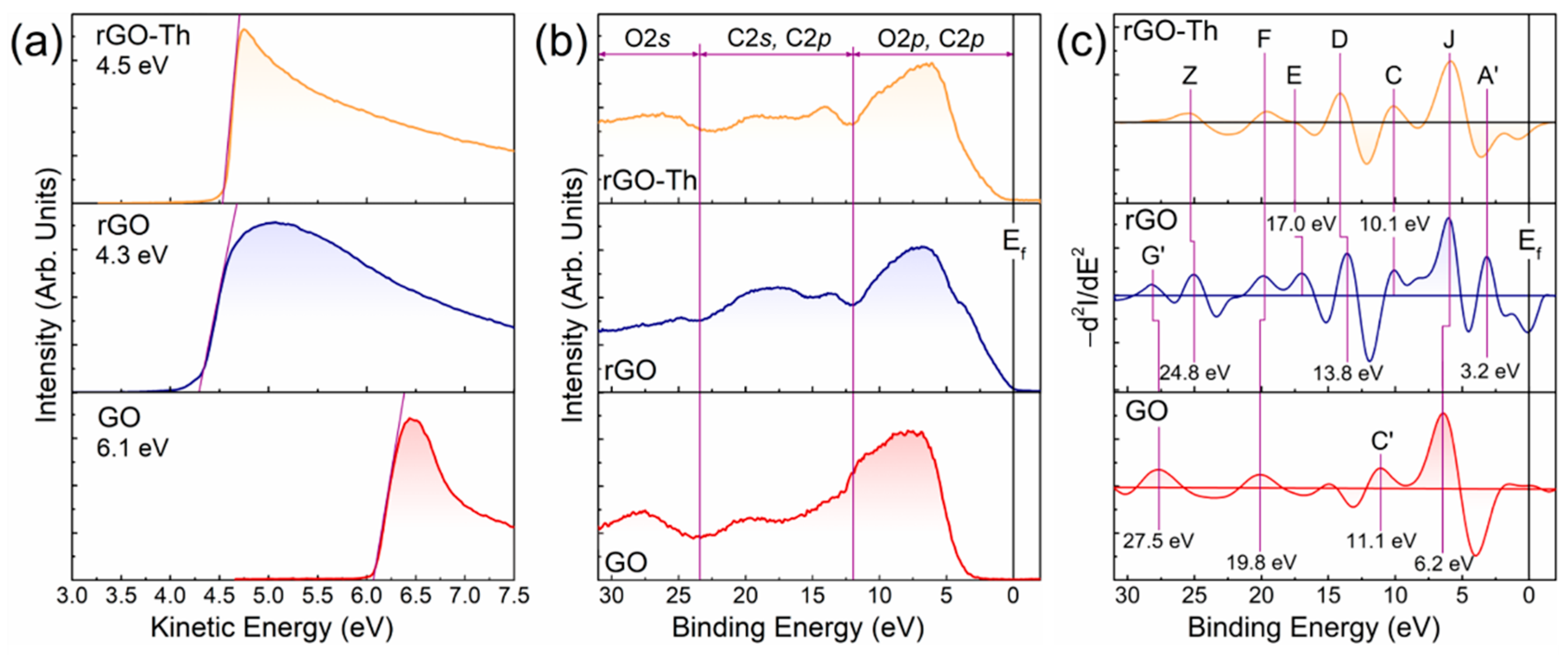 Nanomaterials 12 00045 g005