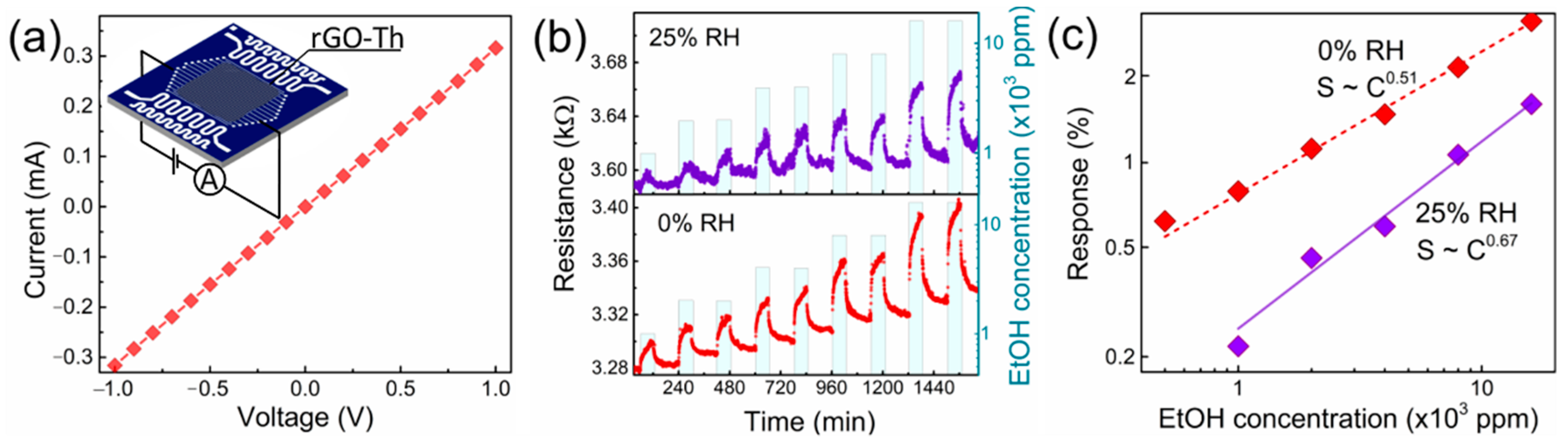 Nanomaterials 12 00045 g006