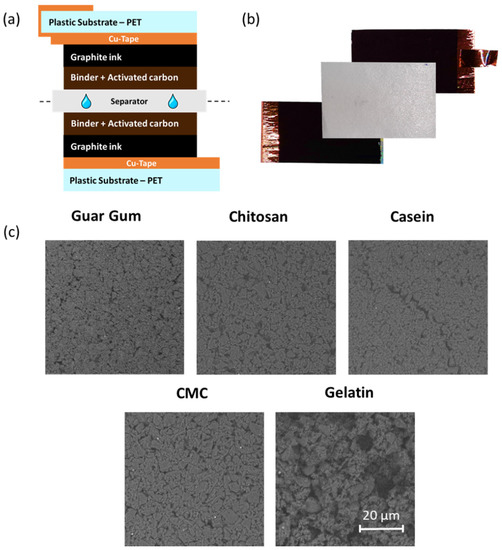 Nanomaterials | Free Full-Text | A Comparative Evaluation of 