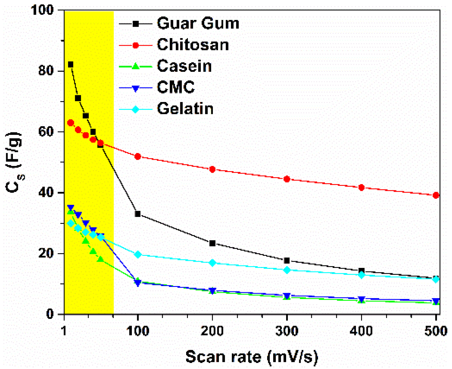Nanomaterials 12 00046 g003 550