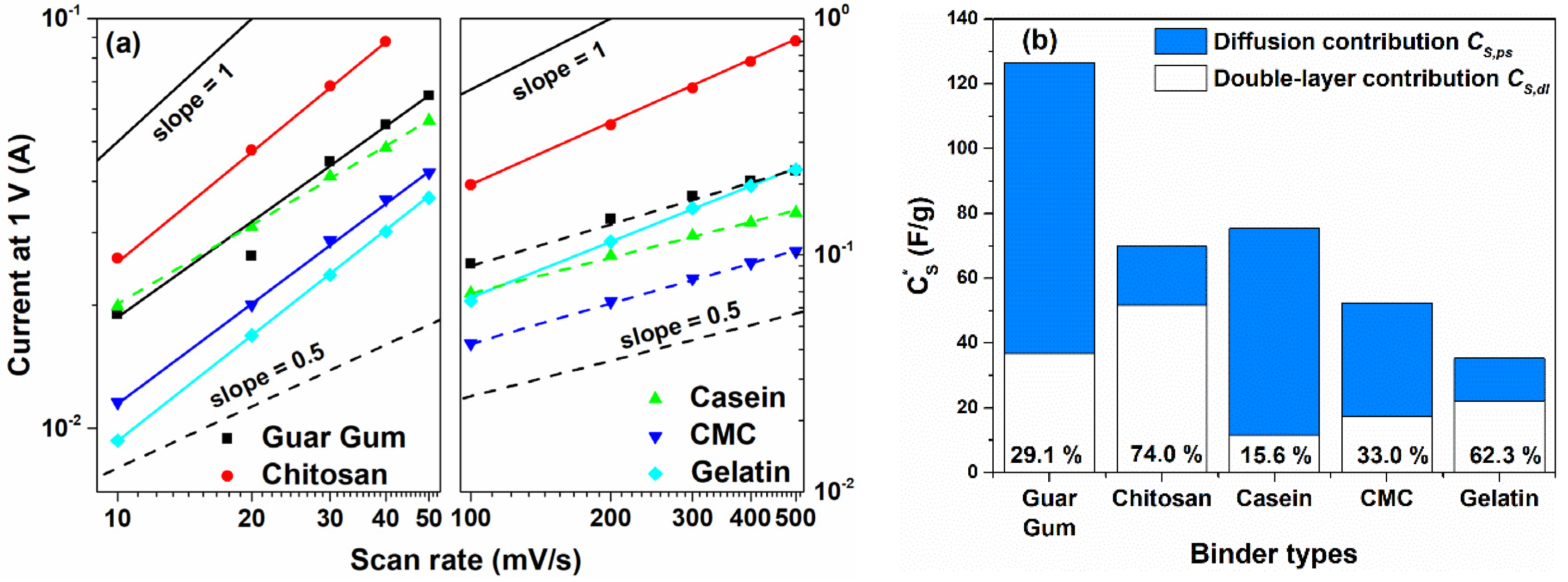 Nanomaterials 12 00046 g004 550