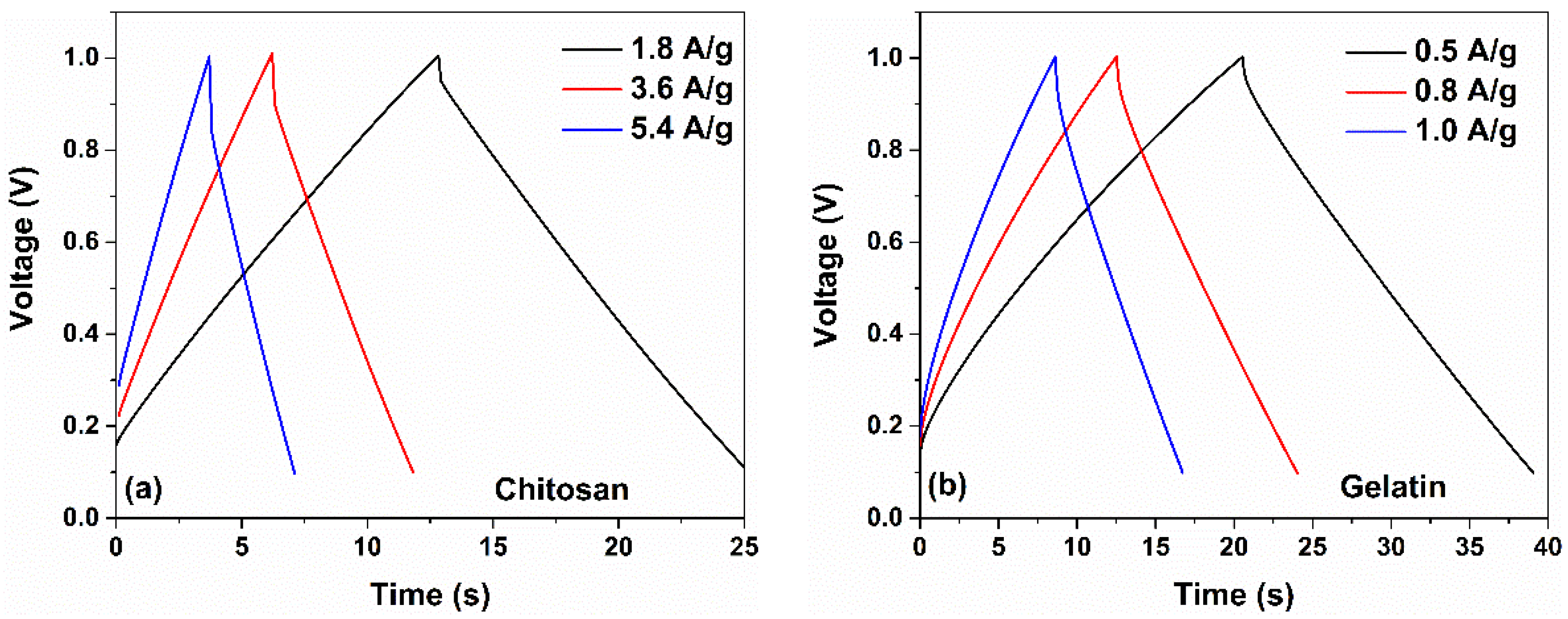 Nanomaterials 12 00046 g005 550