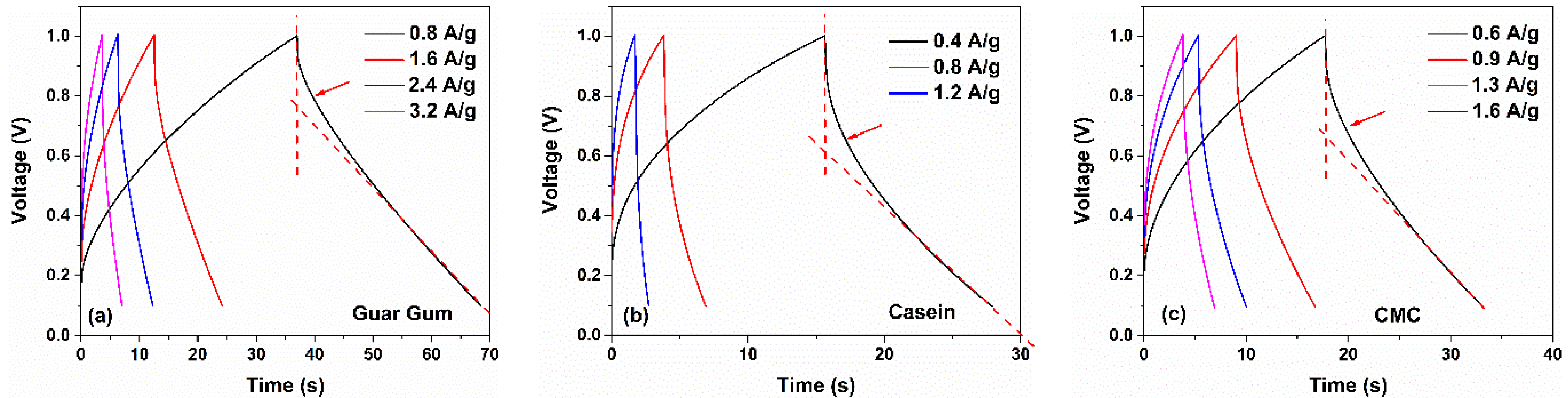 Nanomaterials 12 00046 g006 550