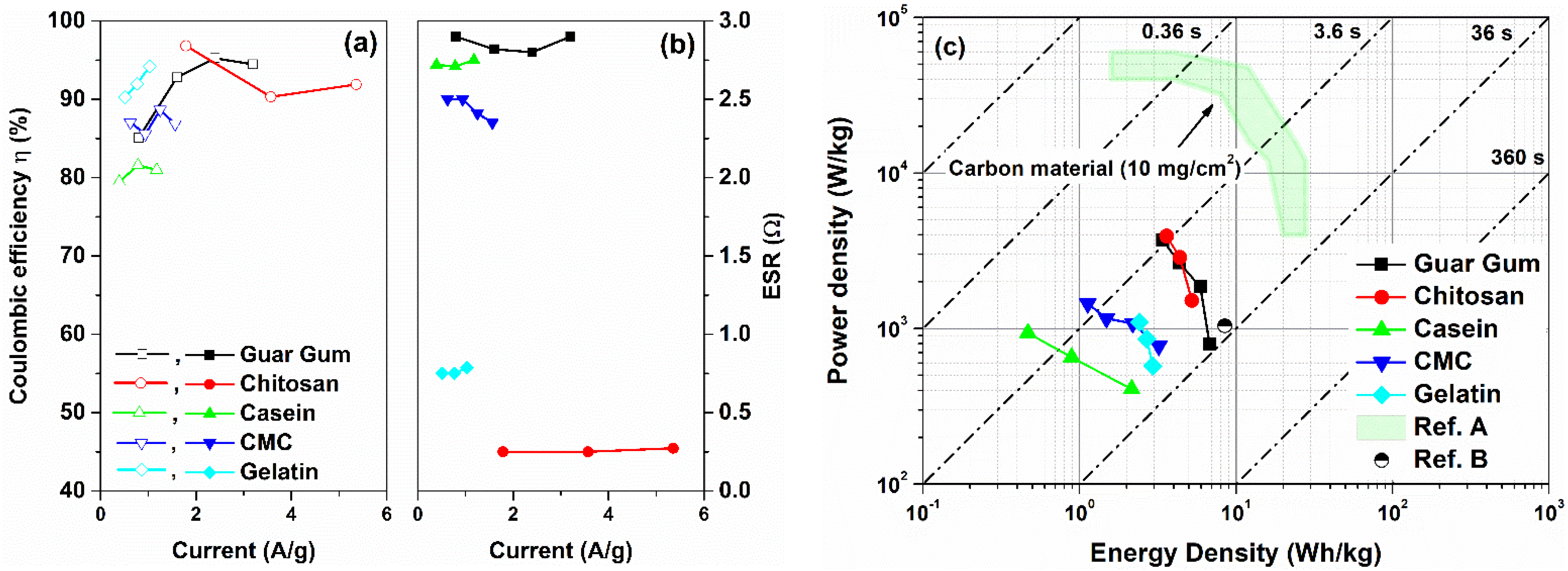 Nanomaterials 12 00046 g007 550
