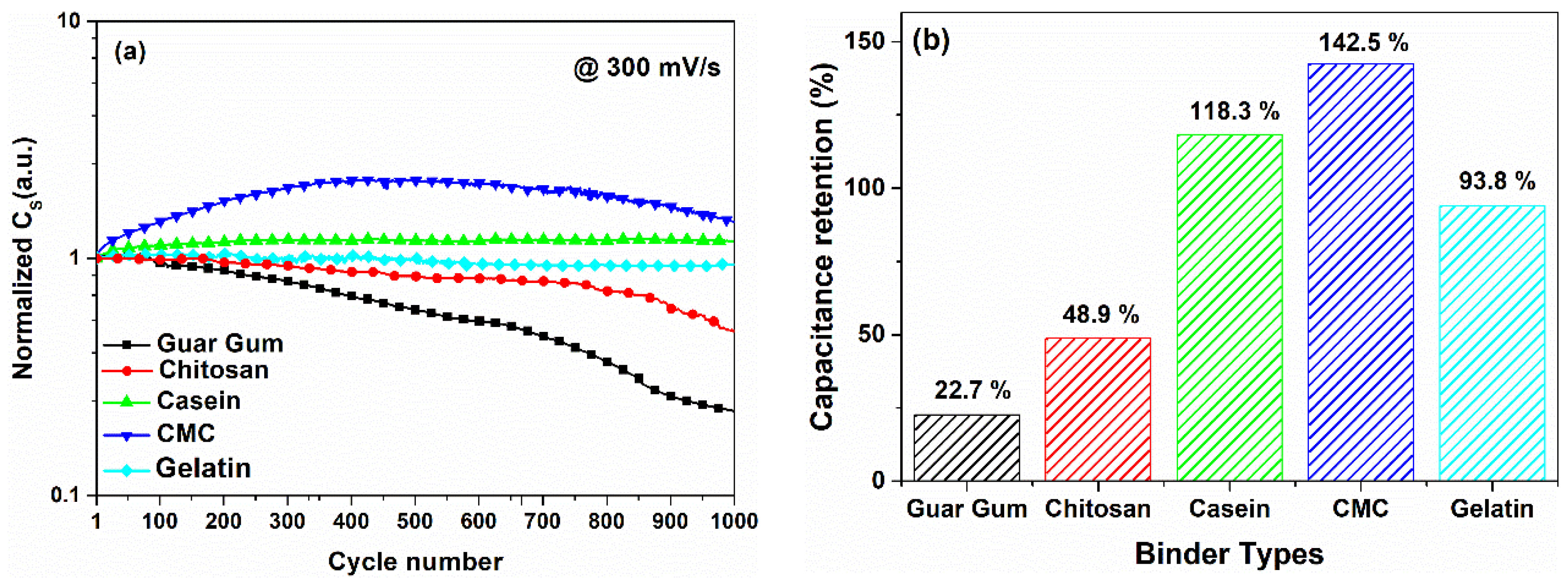 Nanomaterials 12 00046 g008 550