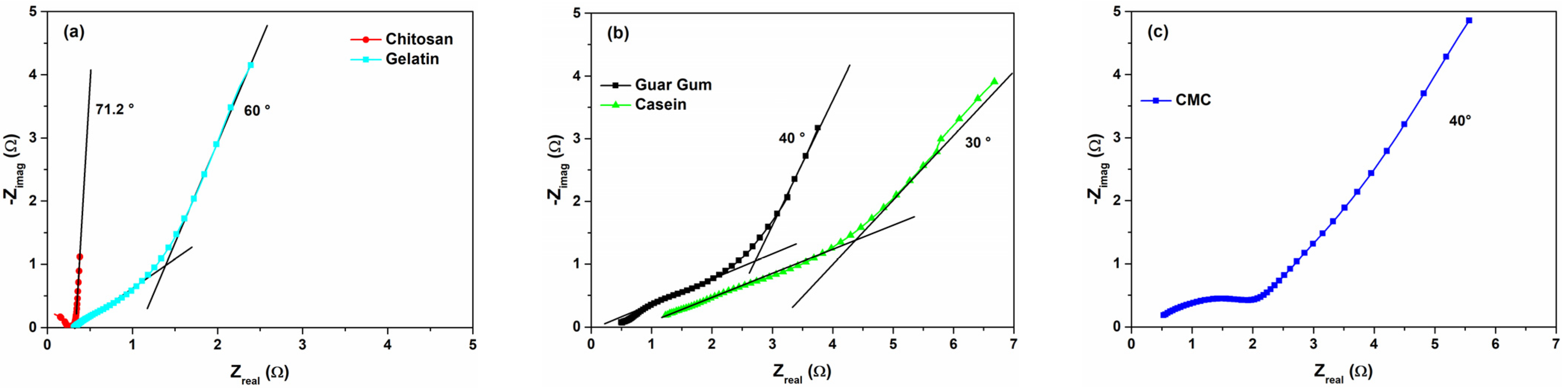 Nanomaterials 12 00046 g009 550