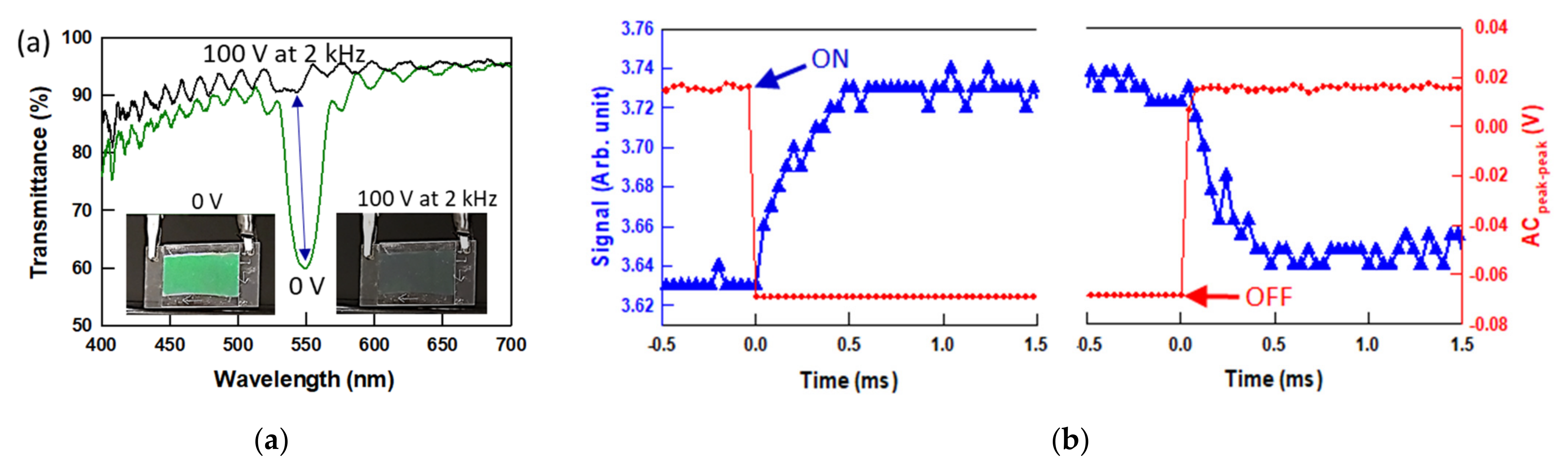 Nanomaterials 12 00048 g006
