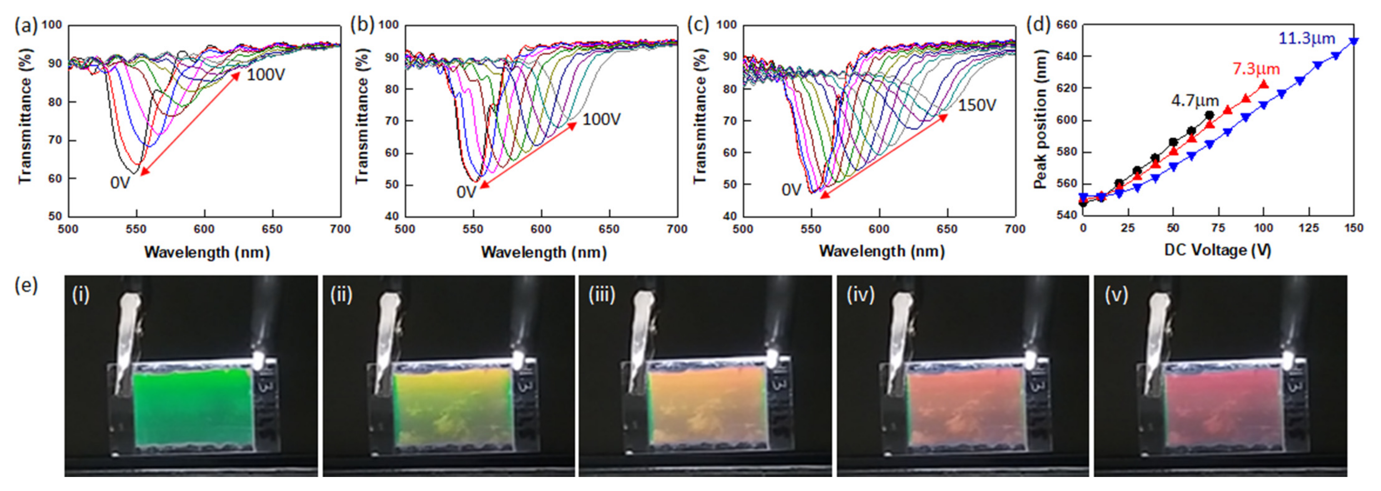 Nanomaterials 12 00048 g007