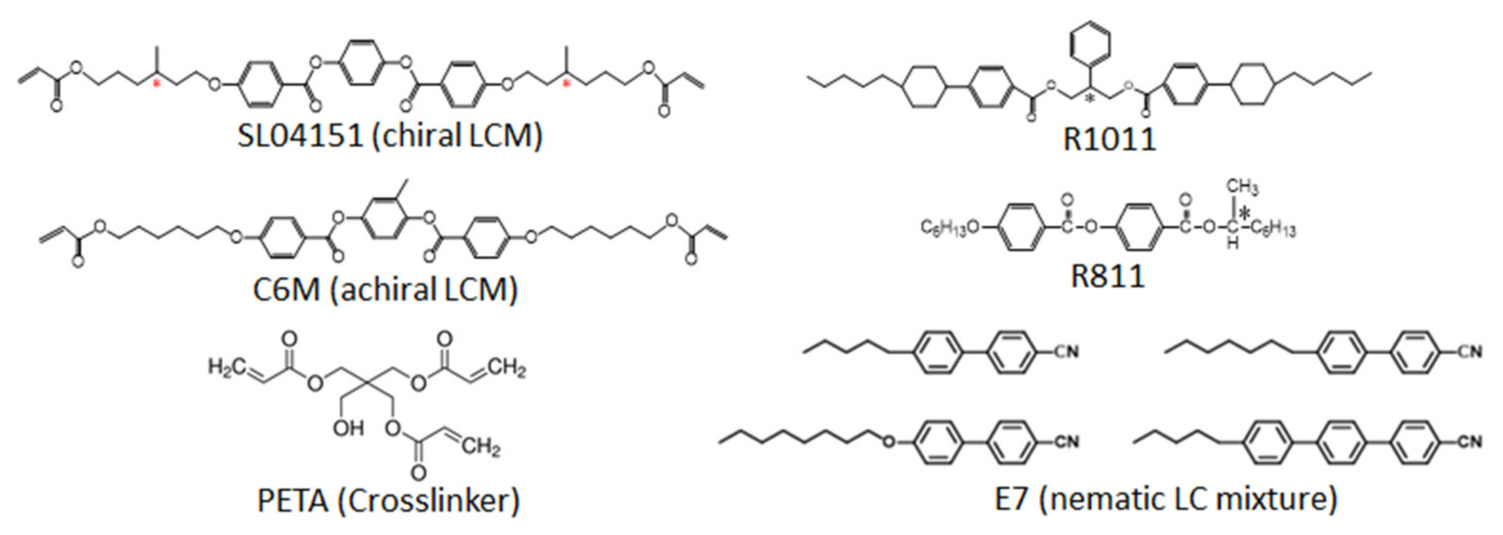 Nanomaterials 12 00048 sch001