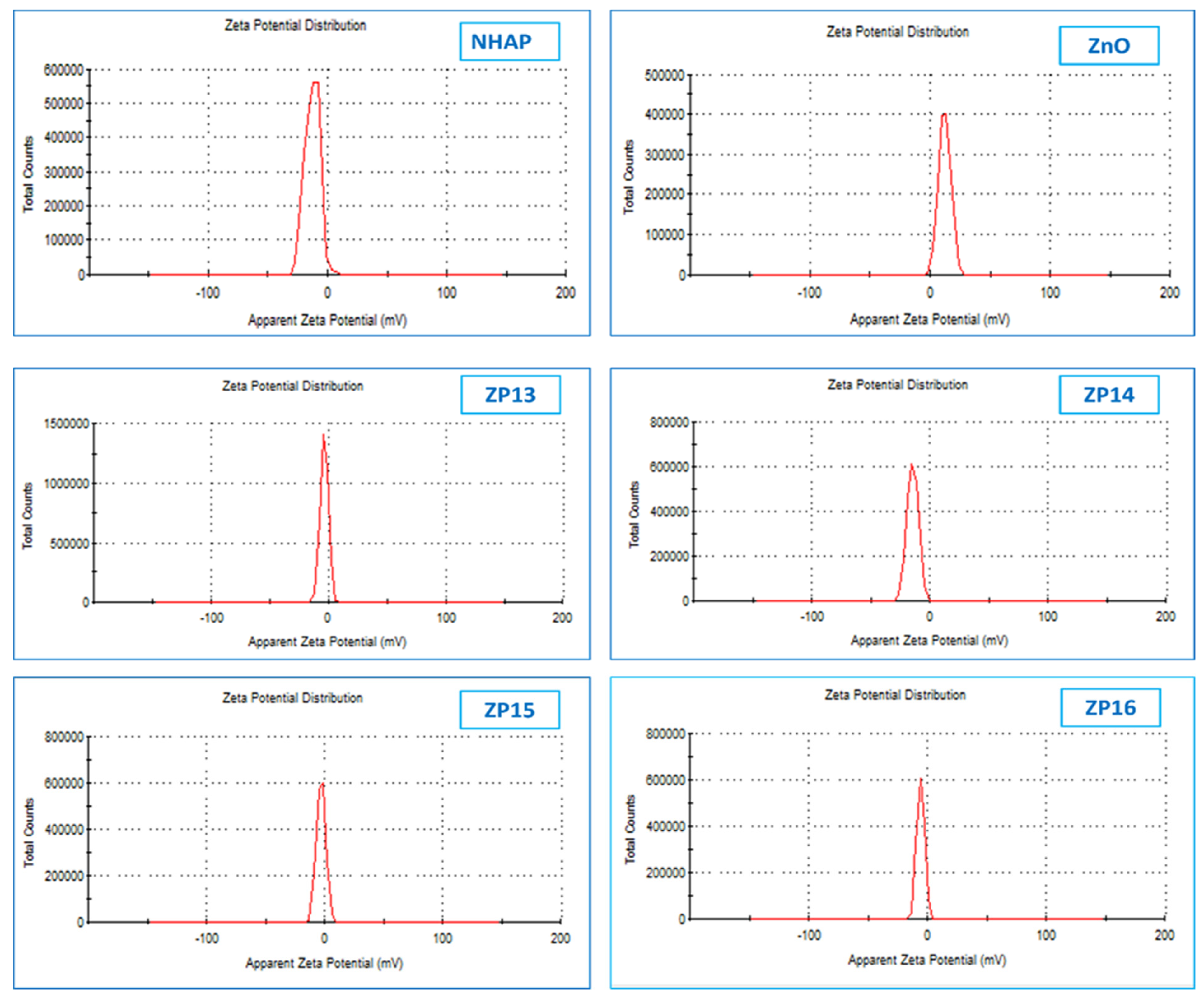 Nanomaterials 12 00049 g002