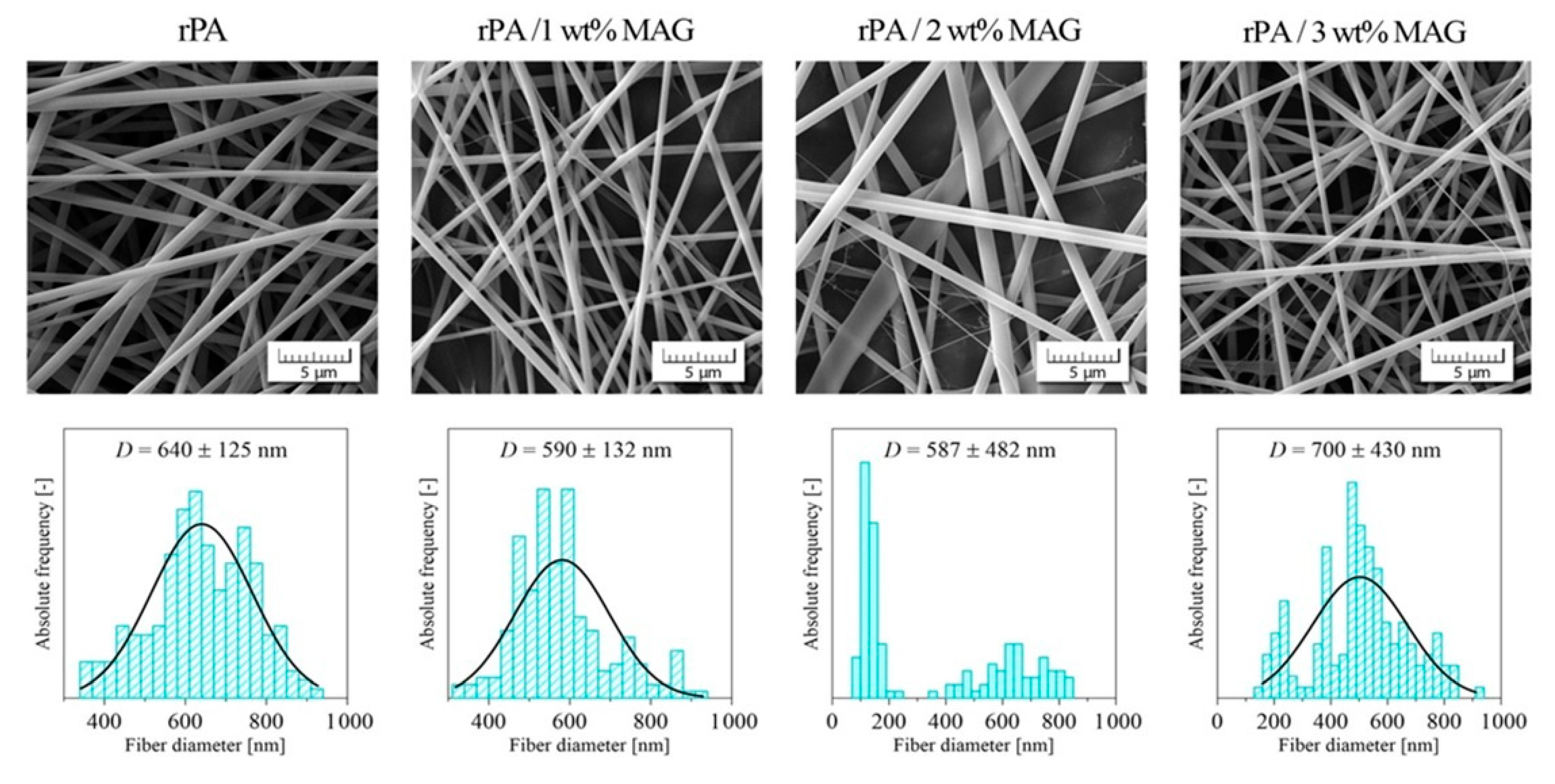 Nanomaterials 12 00050 g001 550