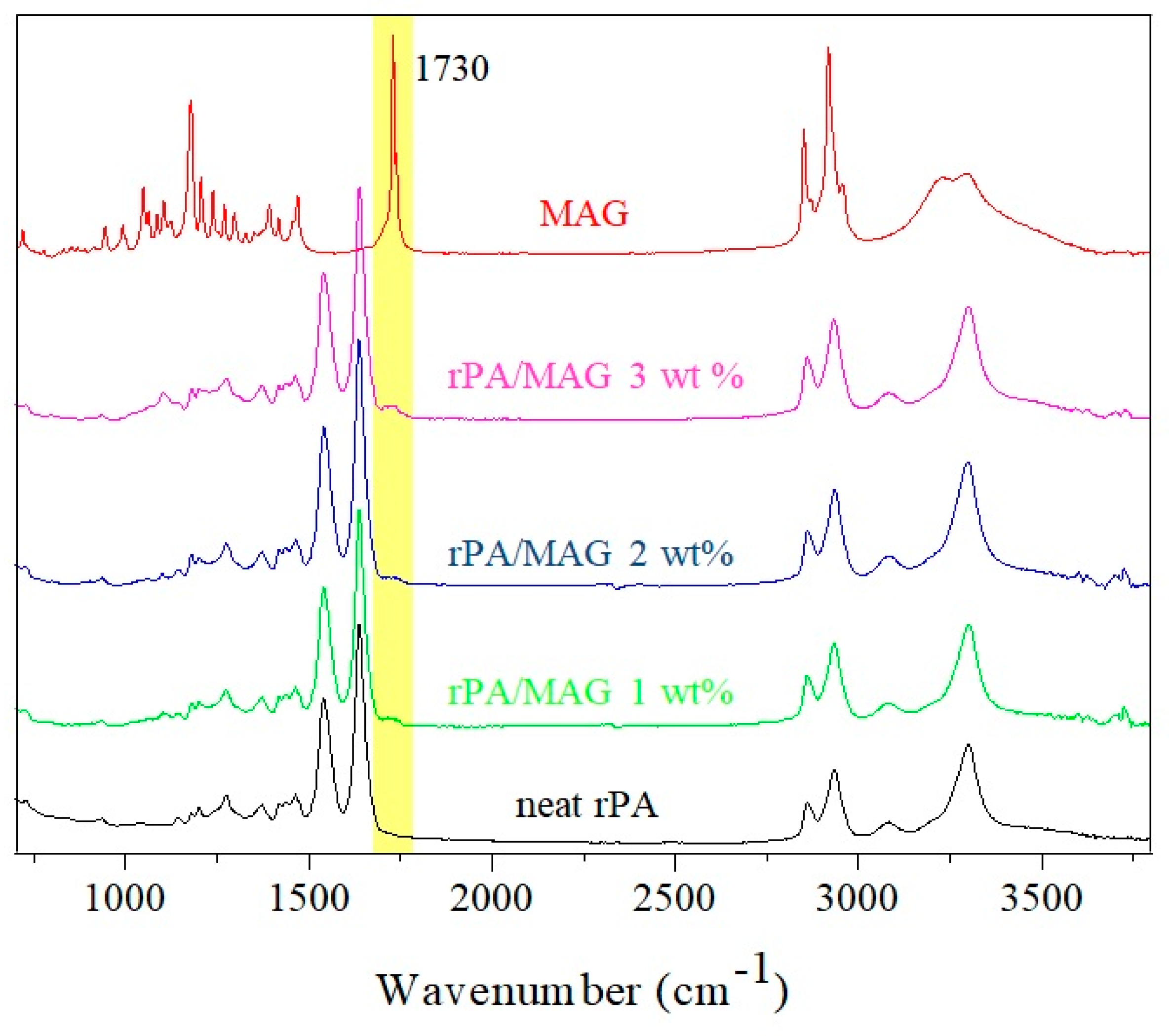 Nanomaterials 12 00050 g003 550
