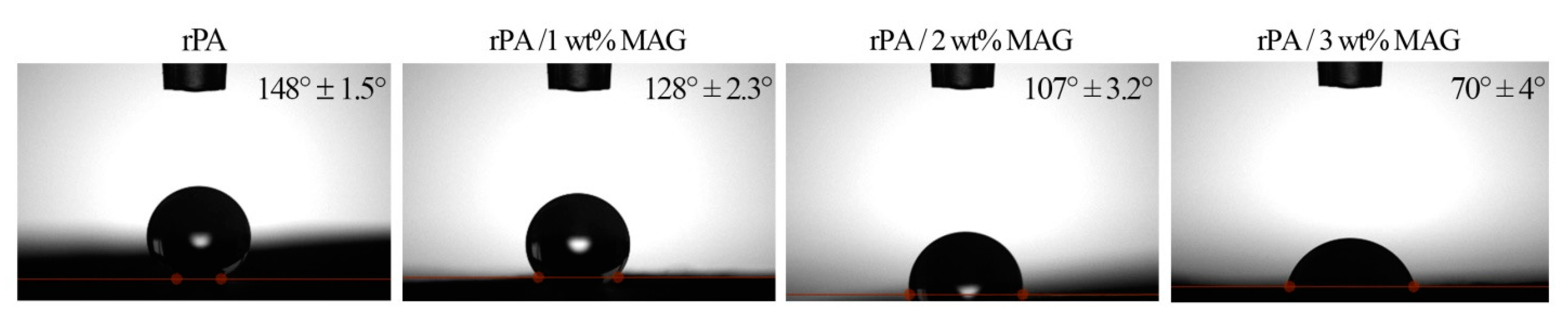 Nanomaterials 12 00050 g005 550