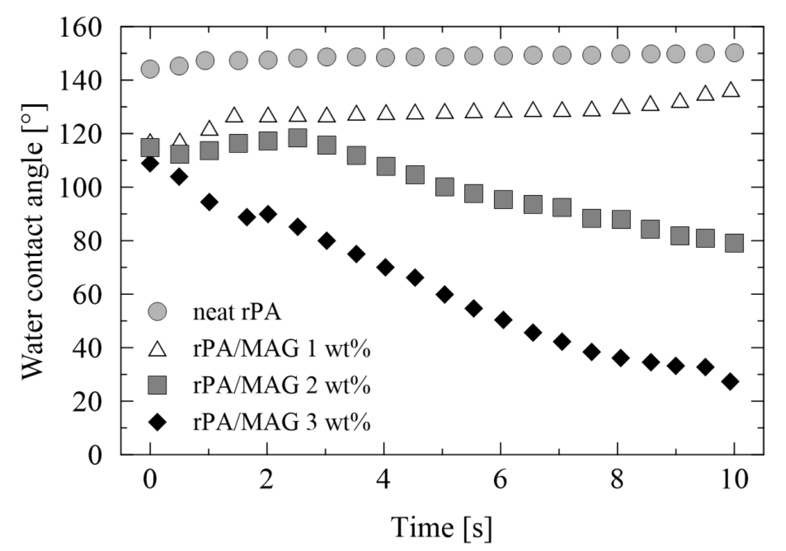 Nanomaterials 12 00050 g006 550