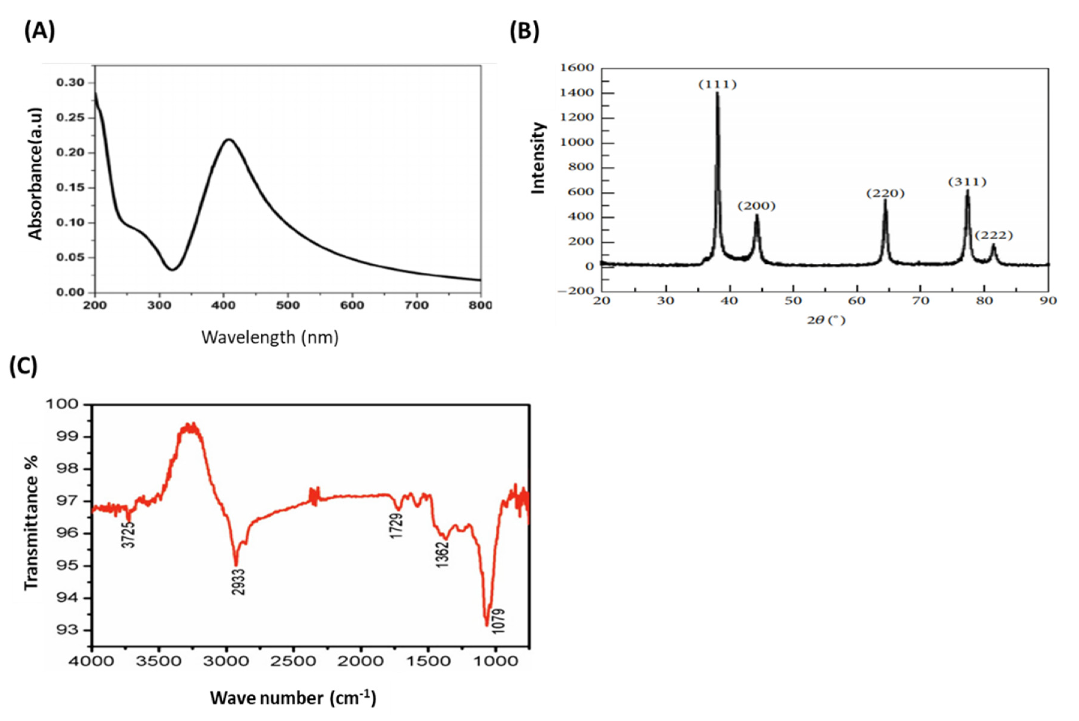 Nanomaterials 12 00051 g002 Nanomaterials 12 00051 g002