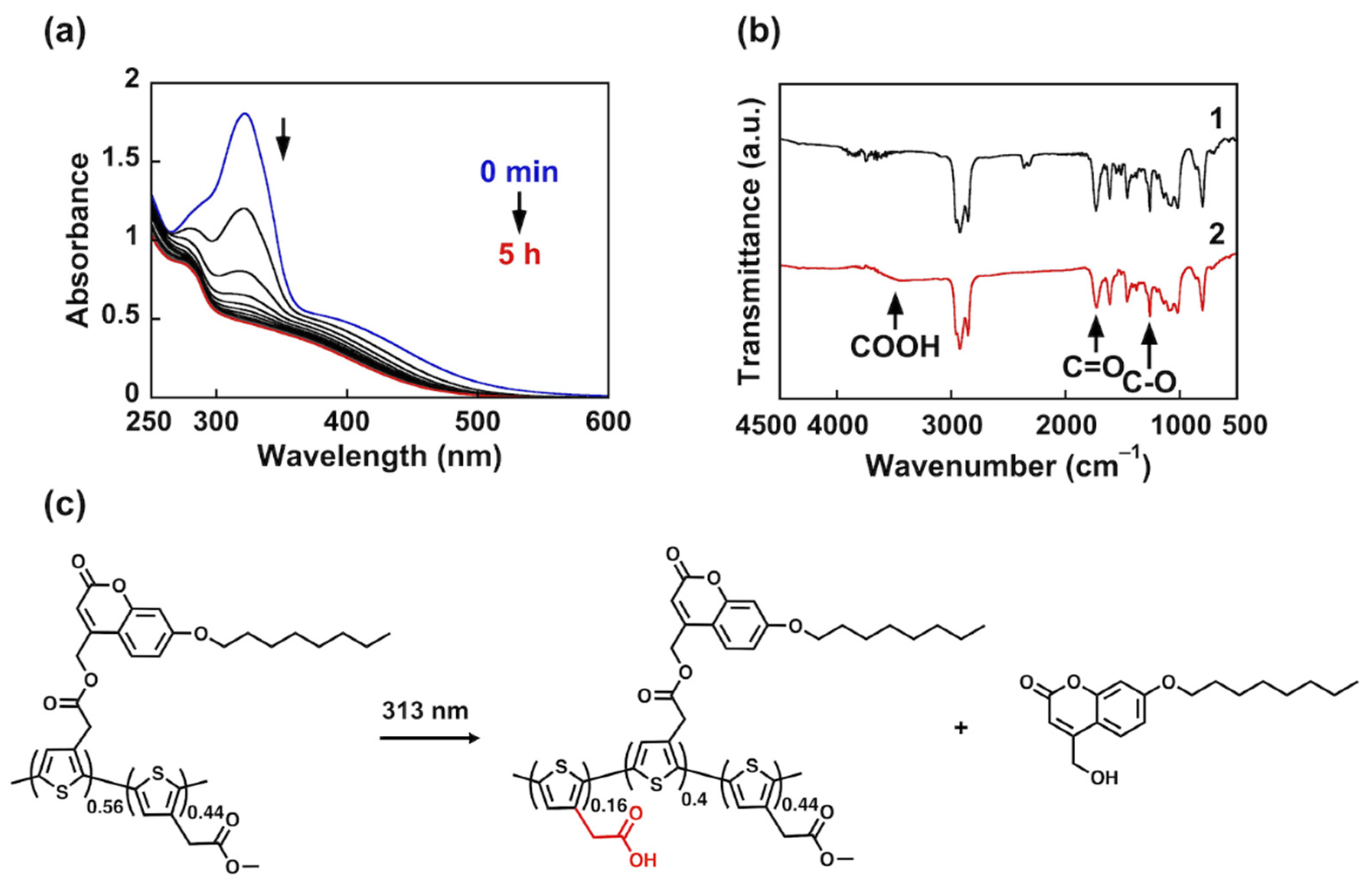 Nanomaterials 12 00052 g002