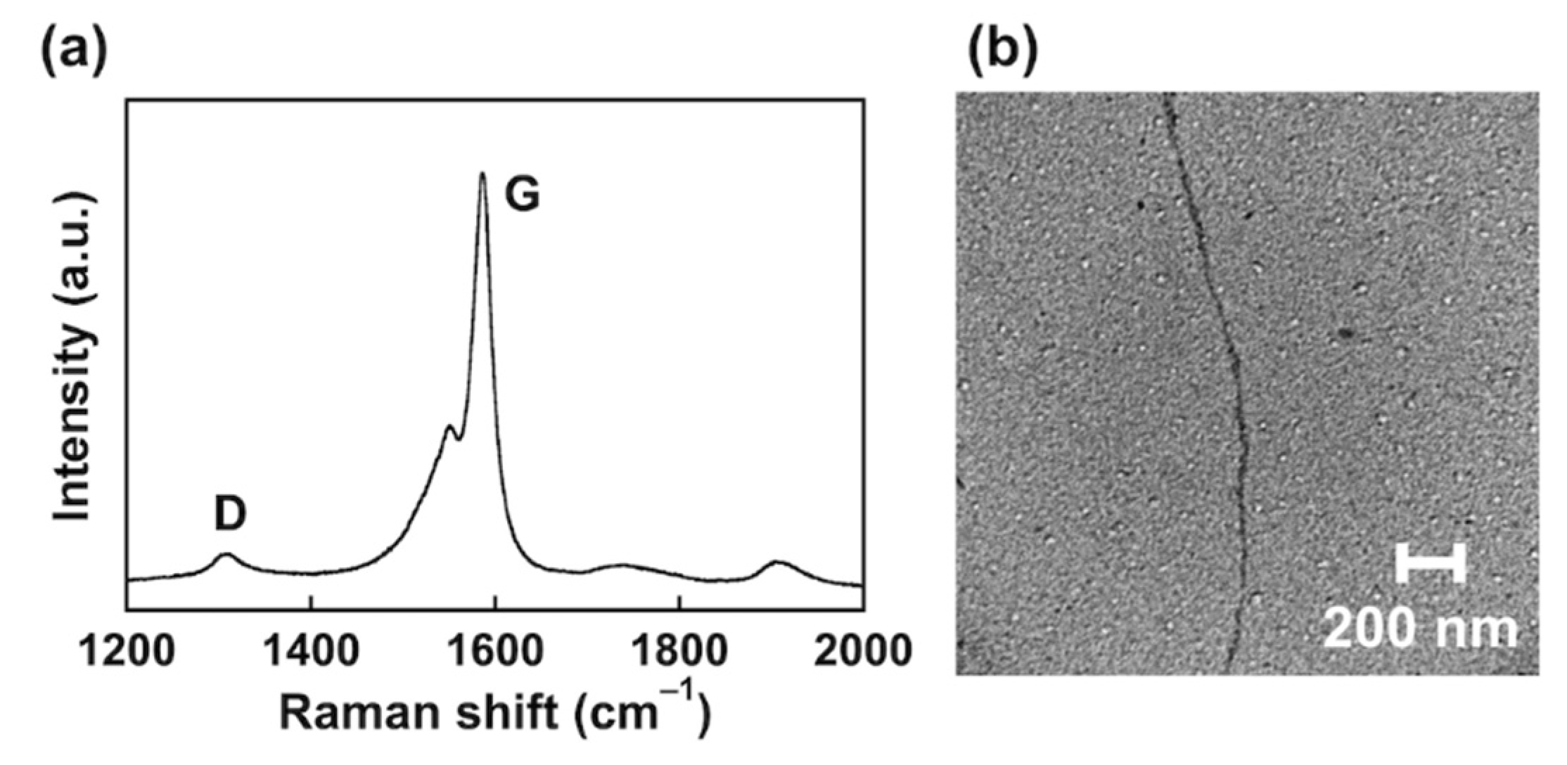 Nanomaterials 12 00052 g004