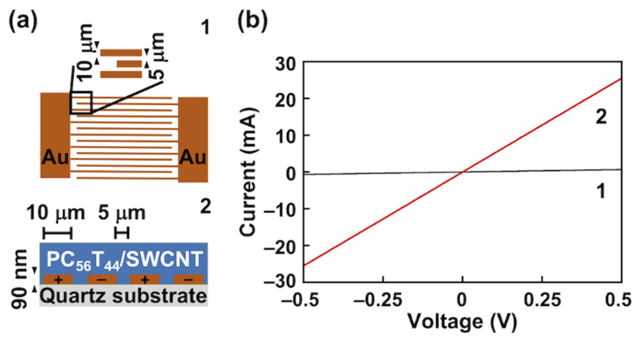 Nanomaterials 12 00052 g007