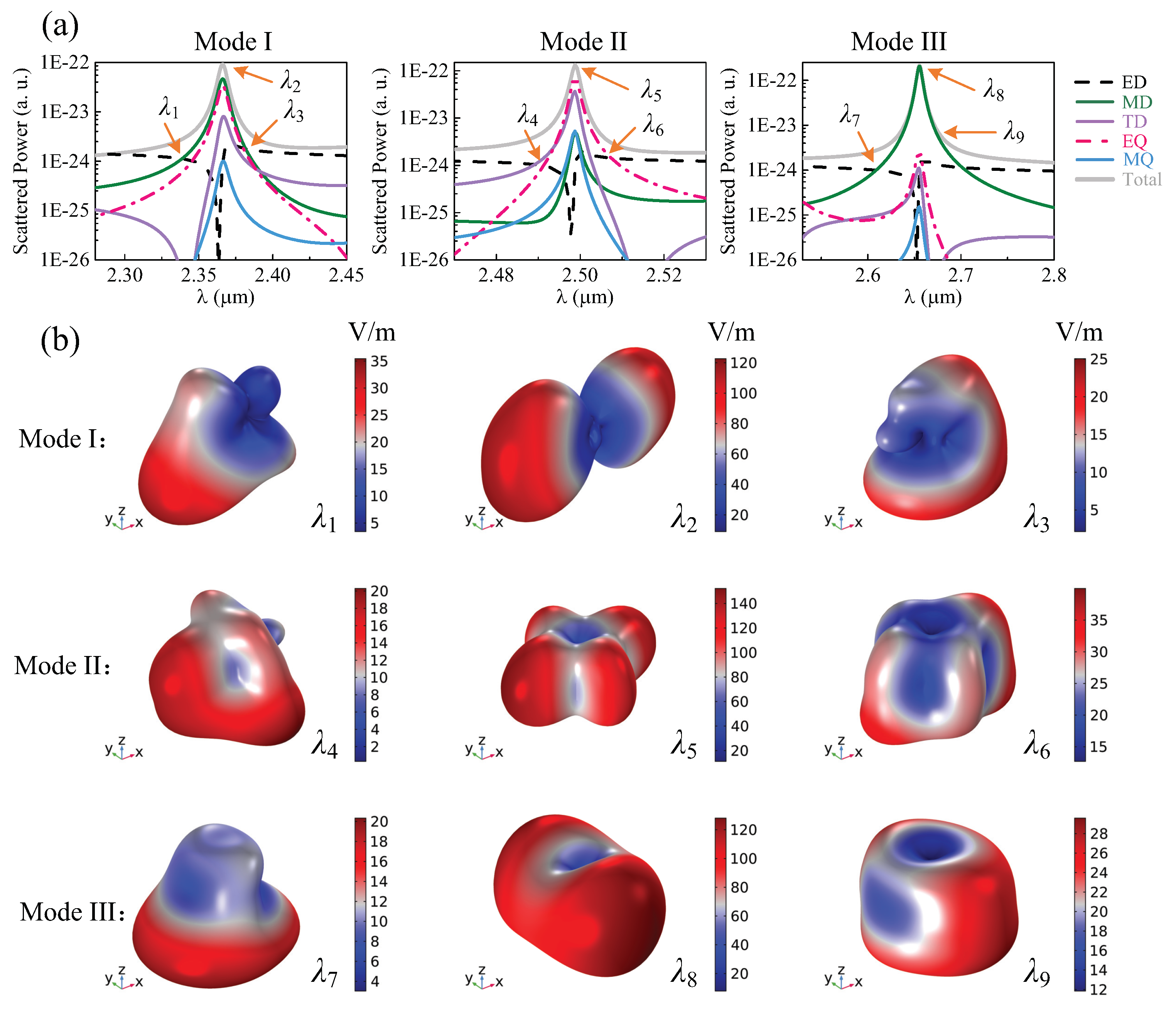 Nanomaterials 12 00054 g004