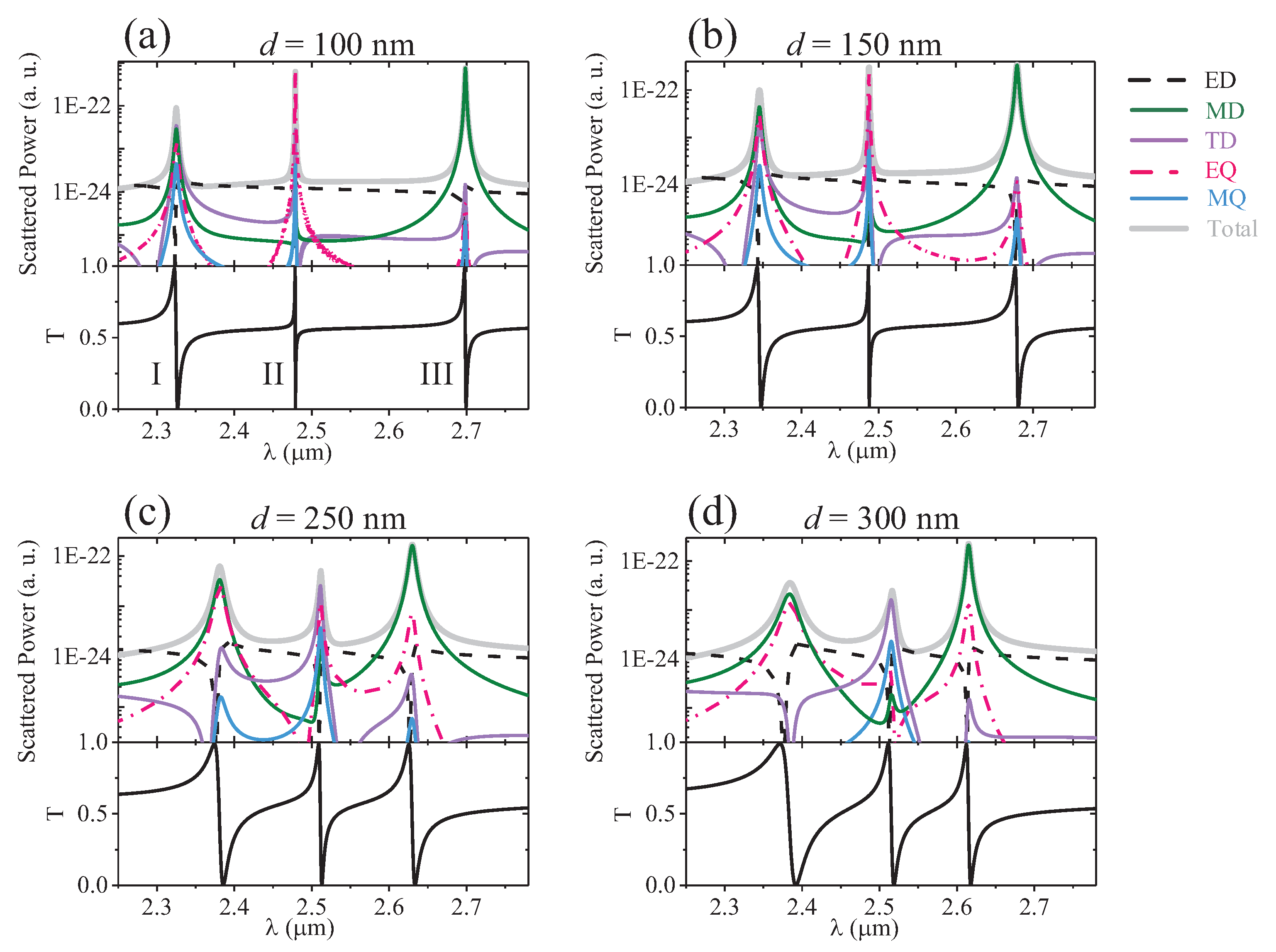 Nanomaterials 12 00054 g005