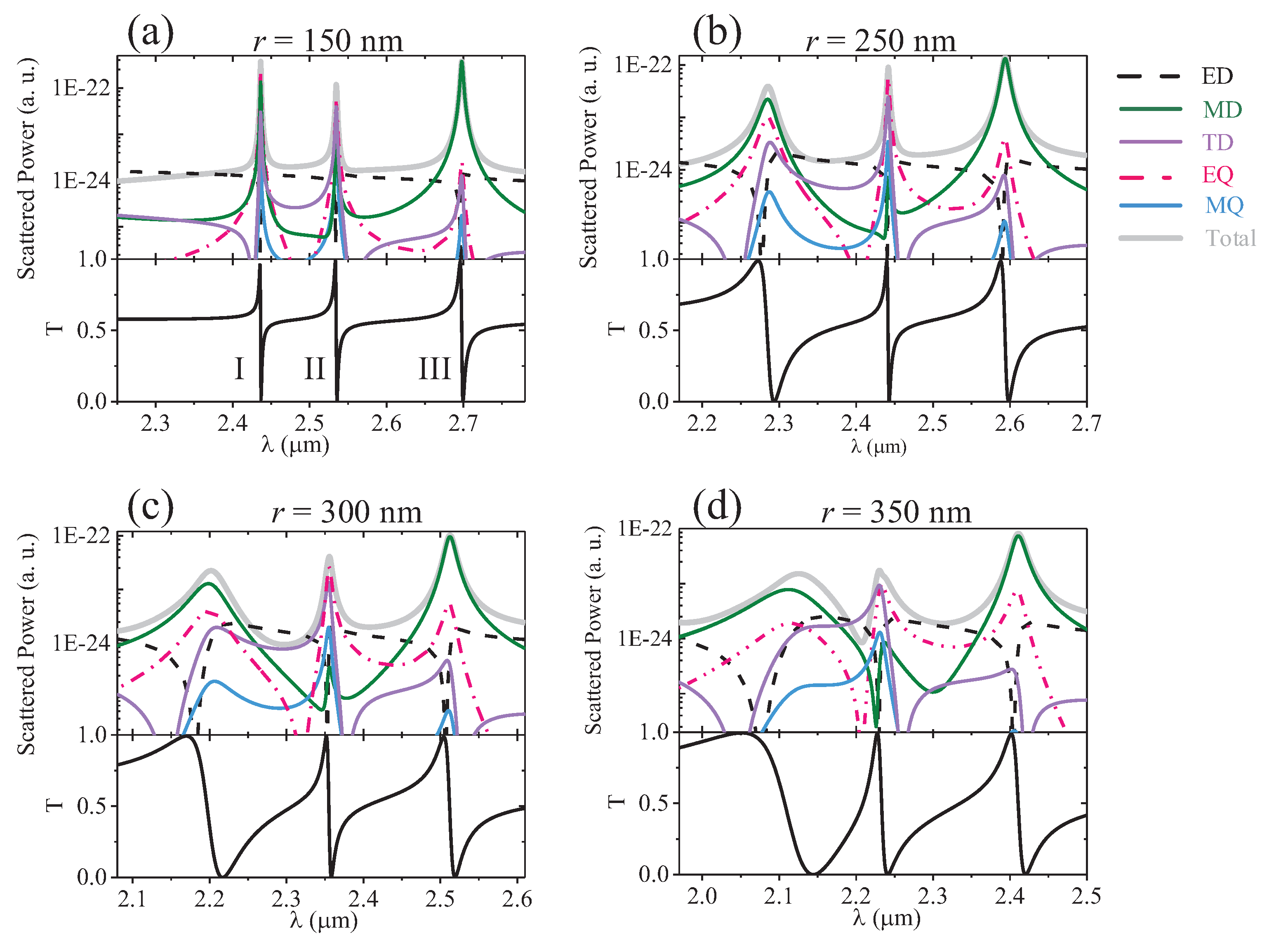 Nanomaterials 12 00054 g007