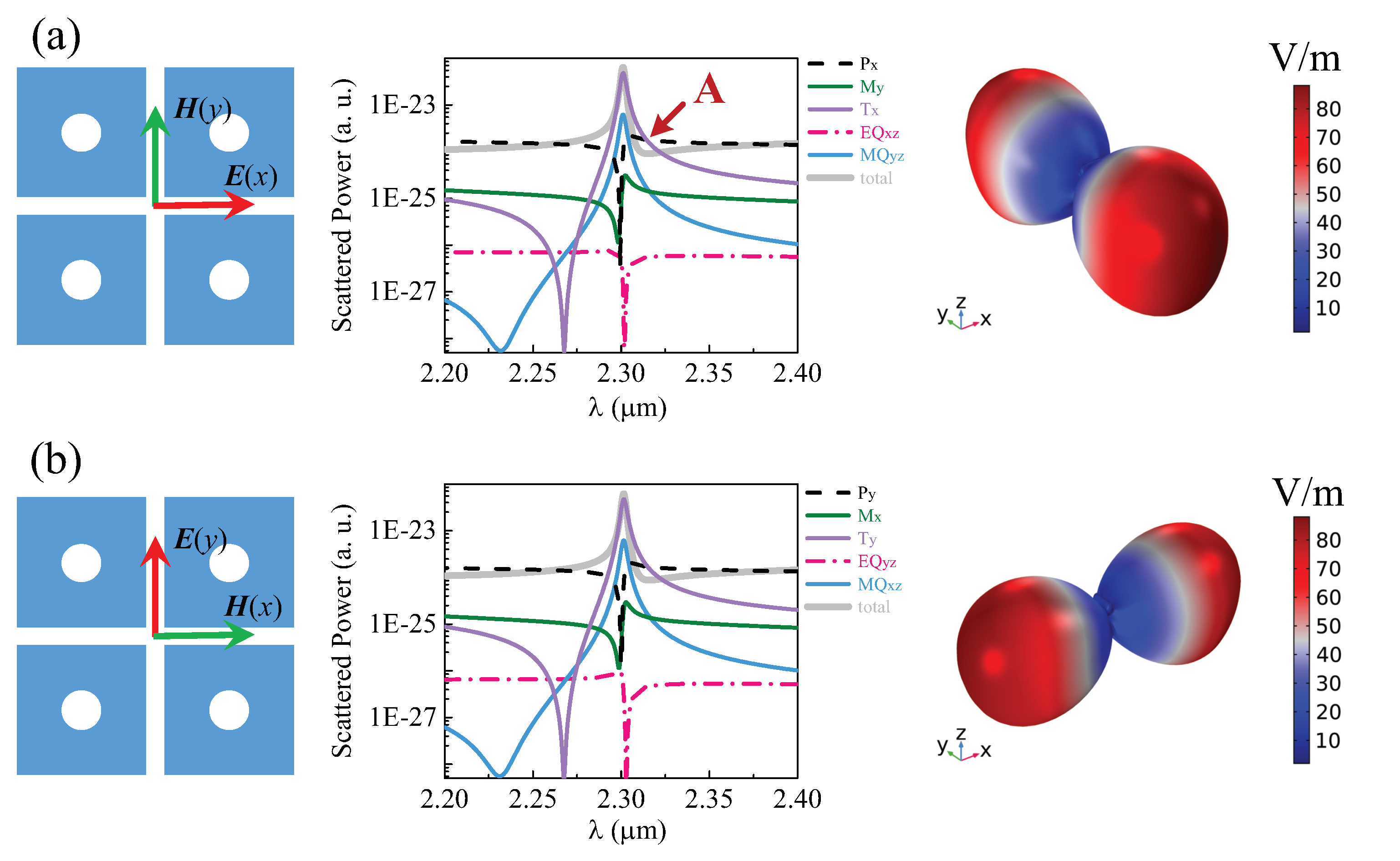 Nanomaterials 12 00054 g0a1