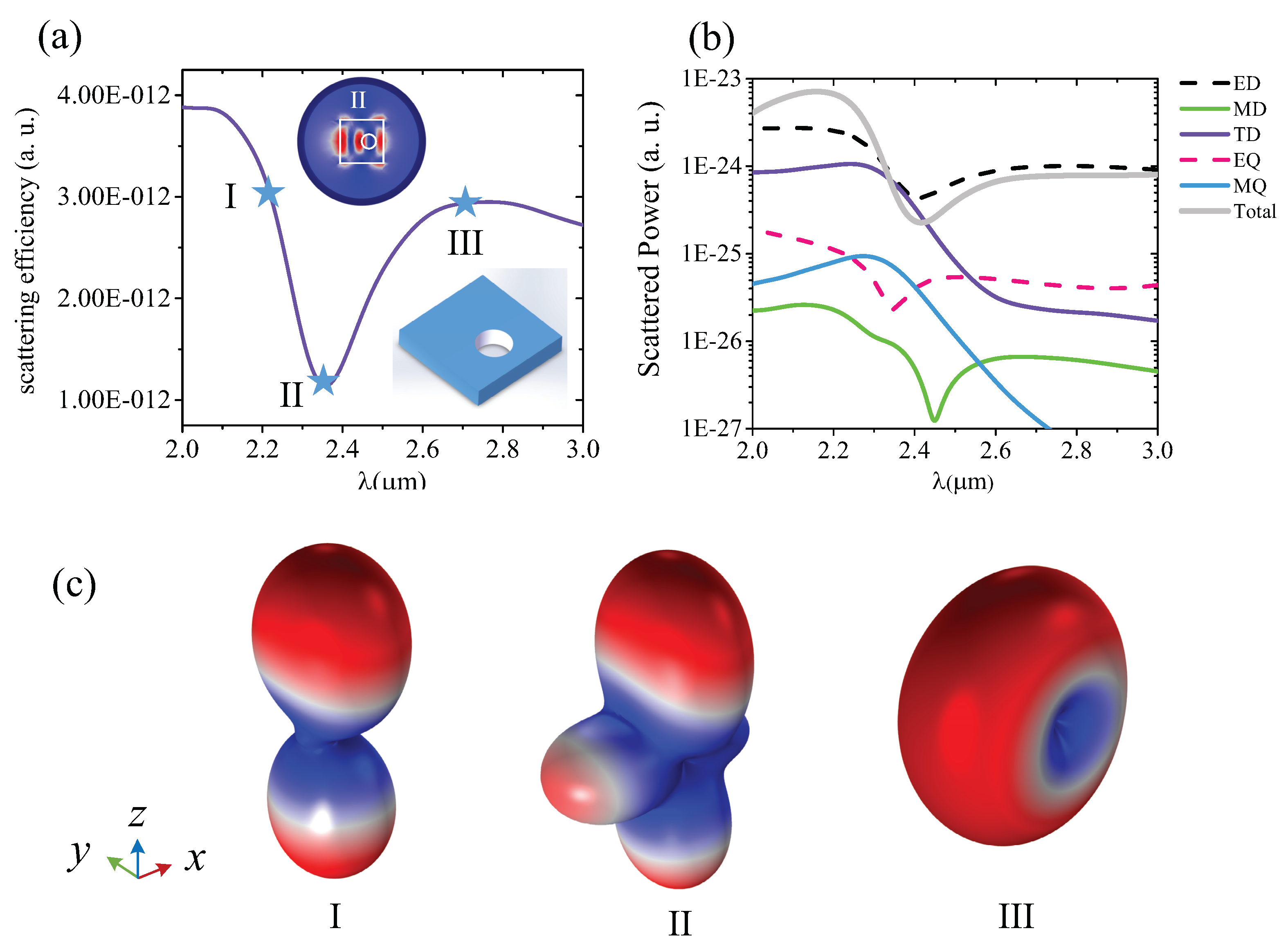 Nanomaterials 12 00054 g0a3