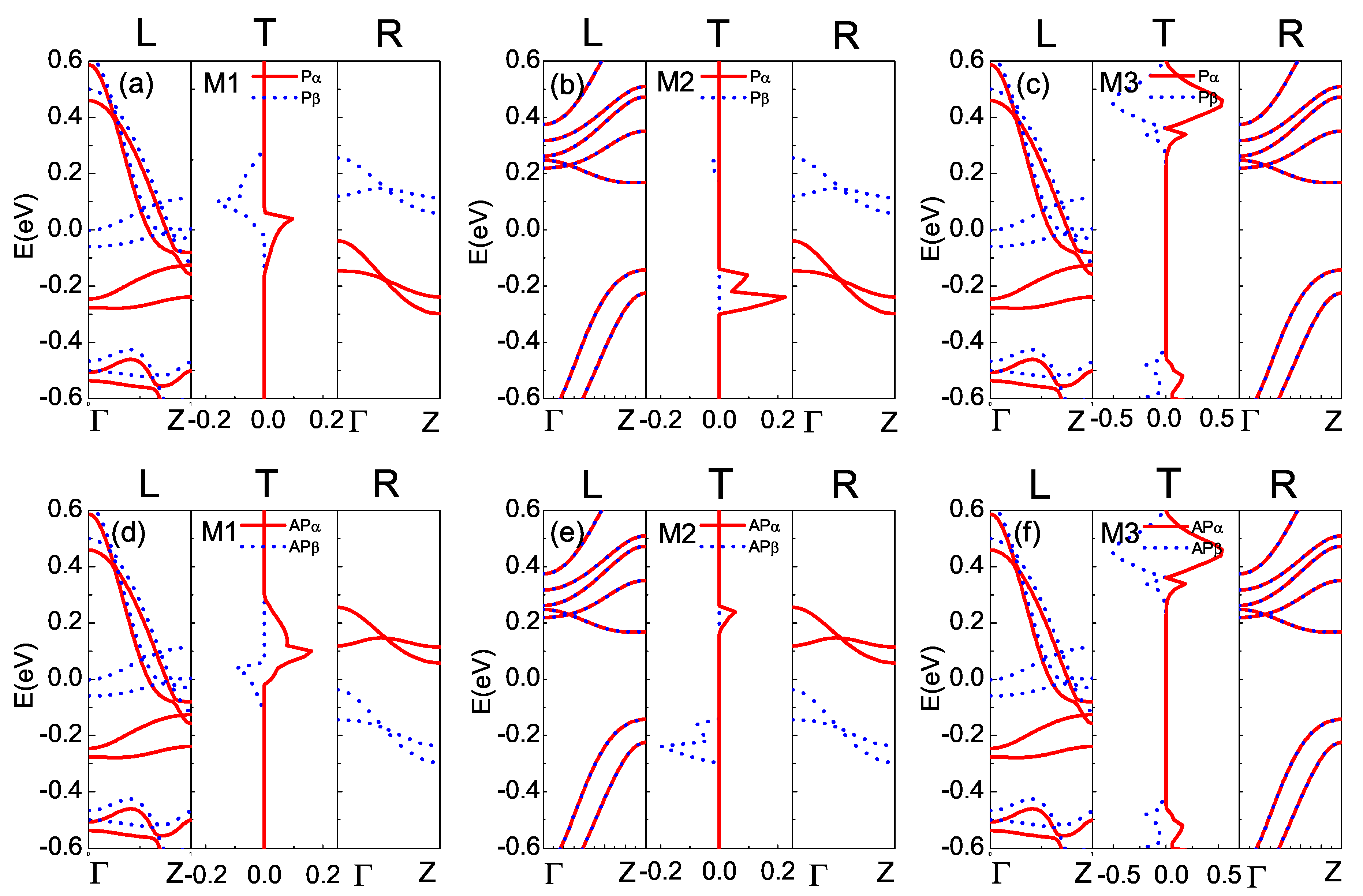 Nanomaterials 12 00056 g003
