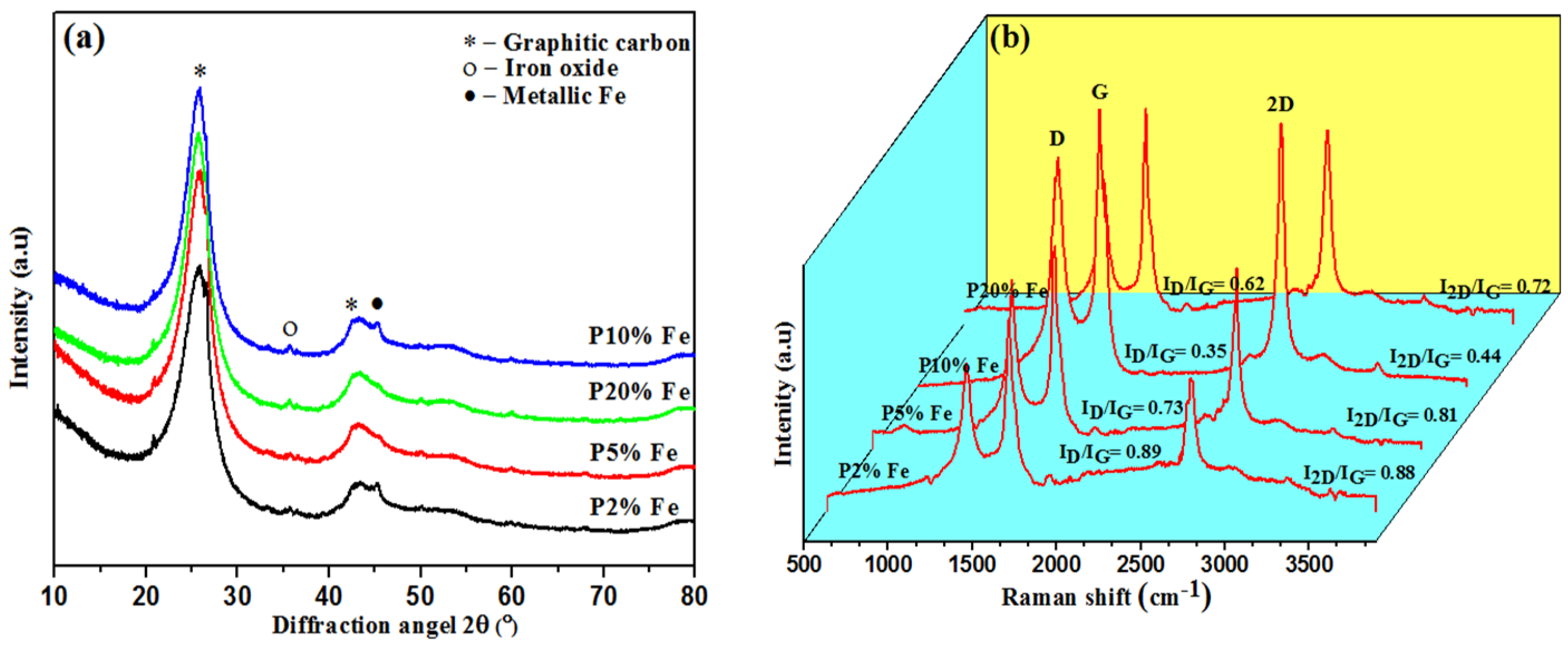 Nanomaterials 12 00057 g001 Nanomaterials 12 00057 g001