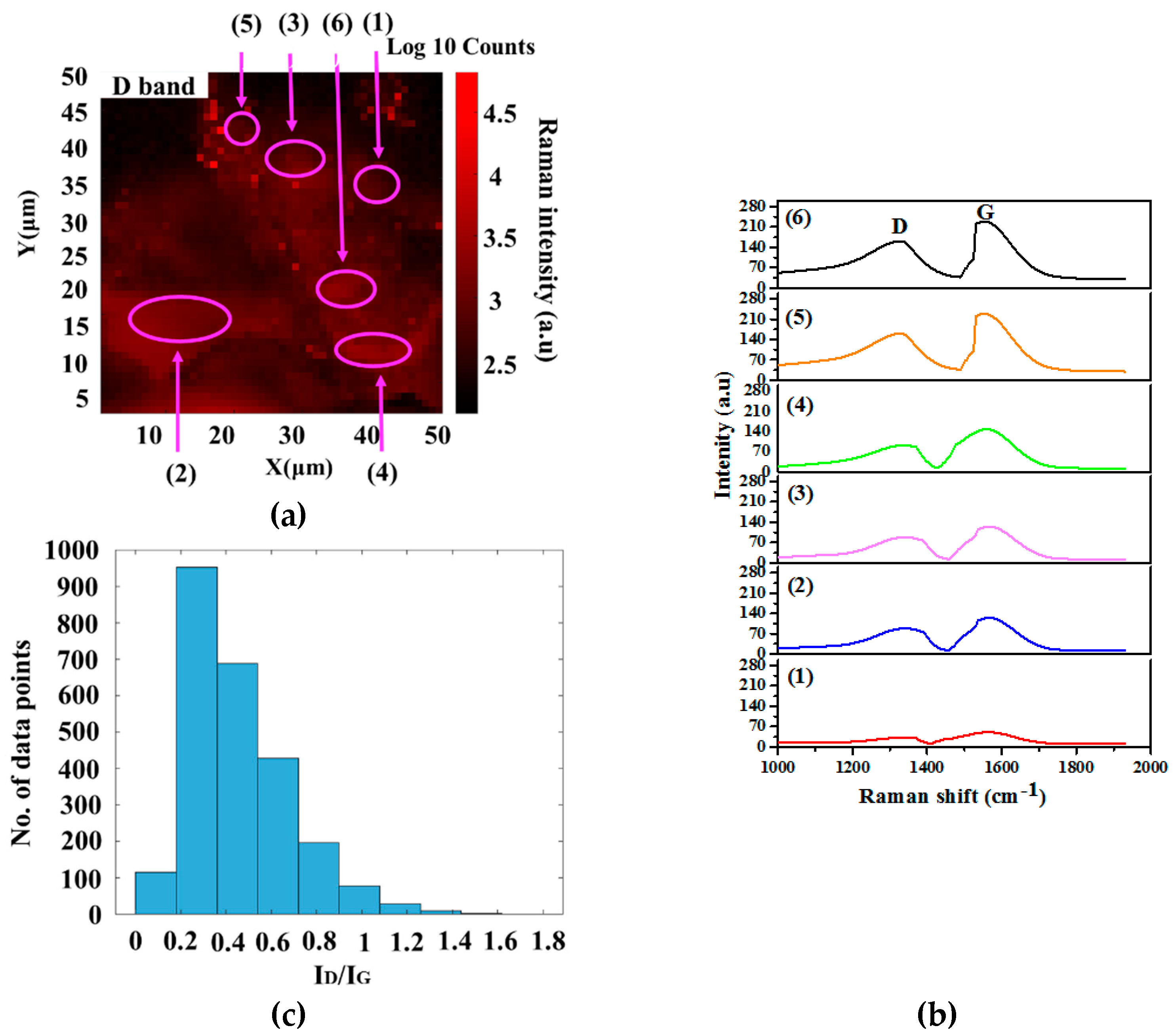 Nanomaterials 12 00057 g003 Nanomaterials 12 00057 g003