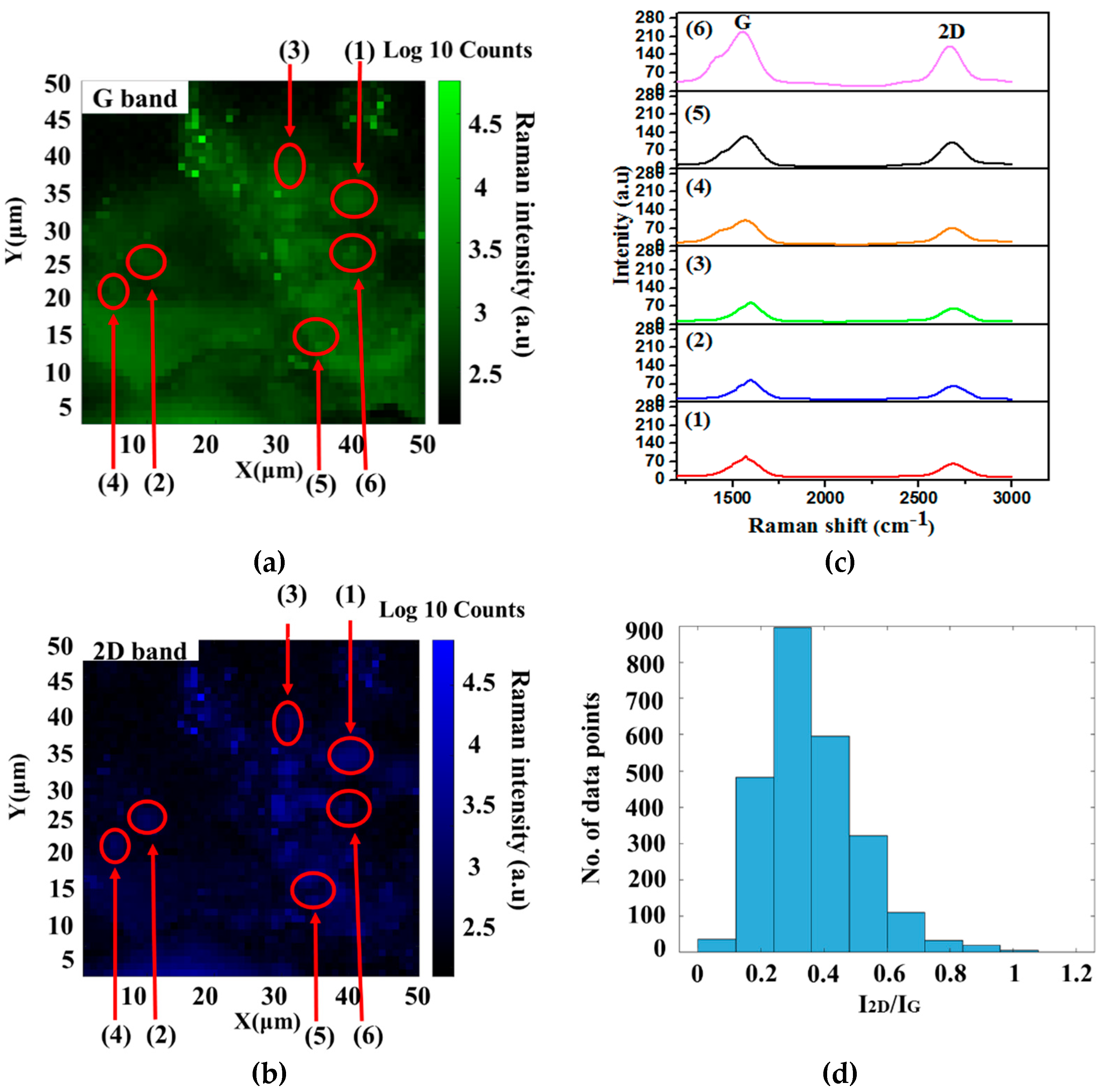 Nanomaterials 12 00057 g004 Nanomaterials 12 00057 g004