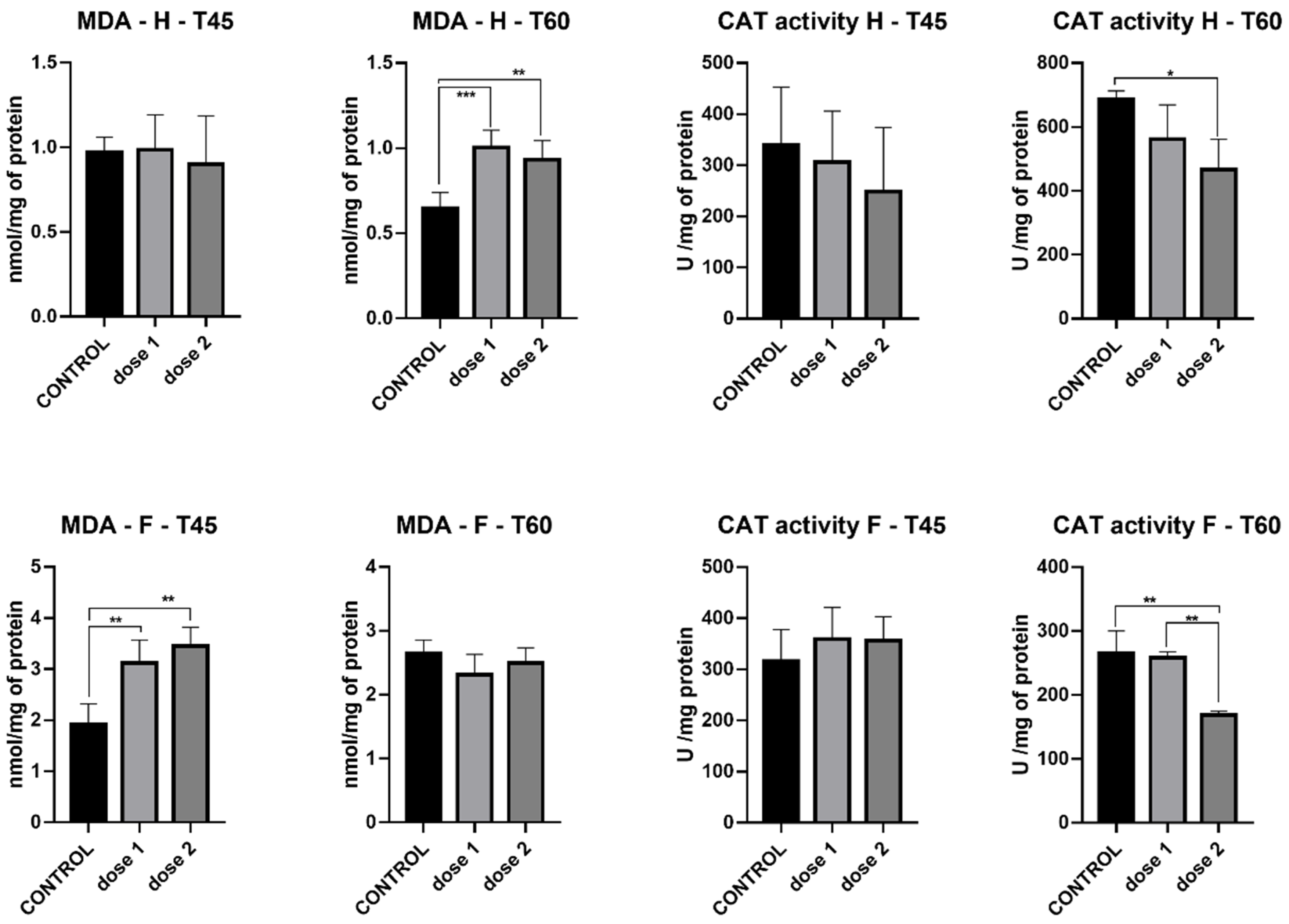 Nanomaterials 12 00058 g006 550
