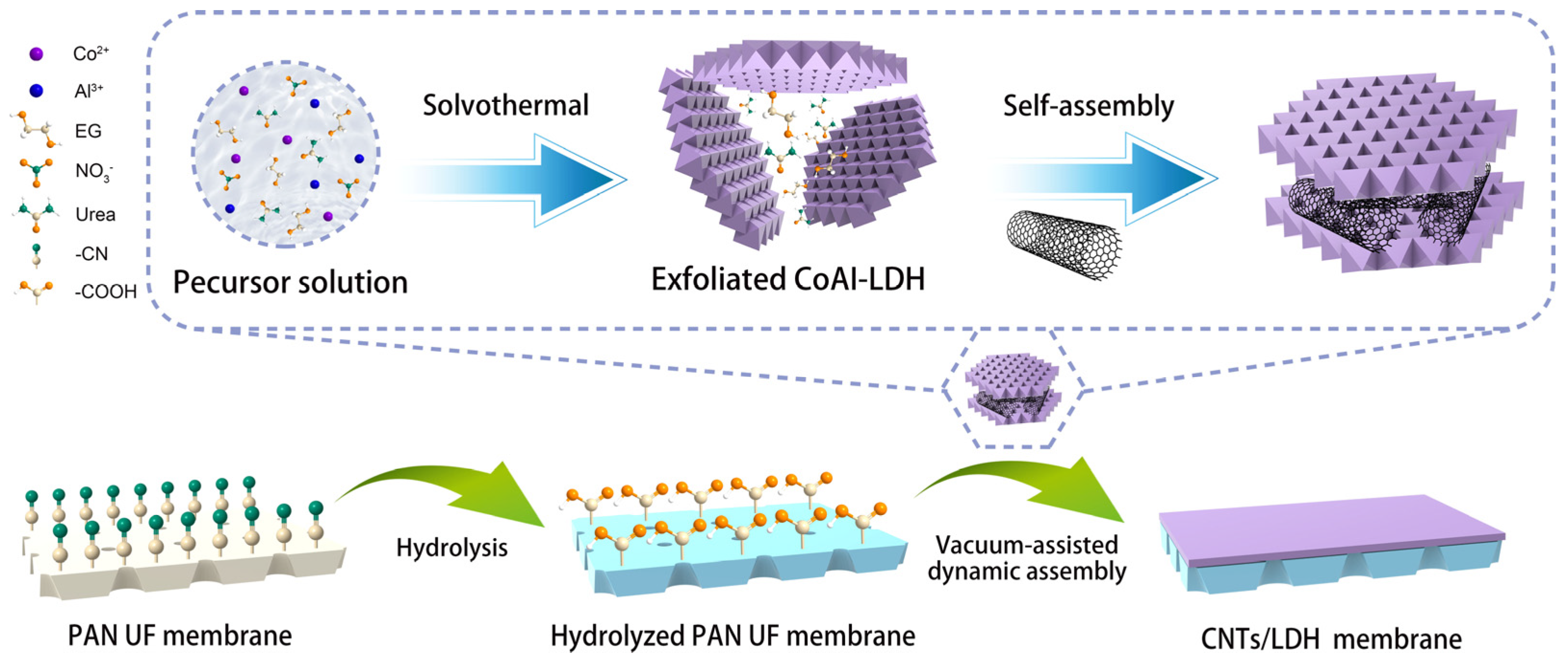 Nanomaterials 12 00059 g001