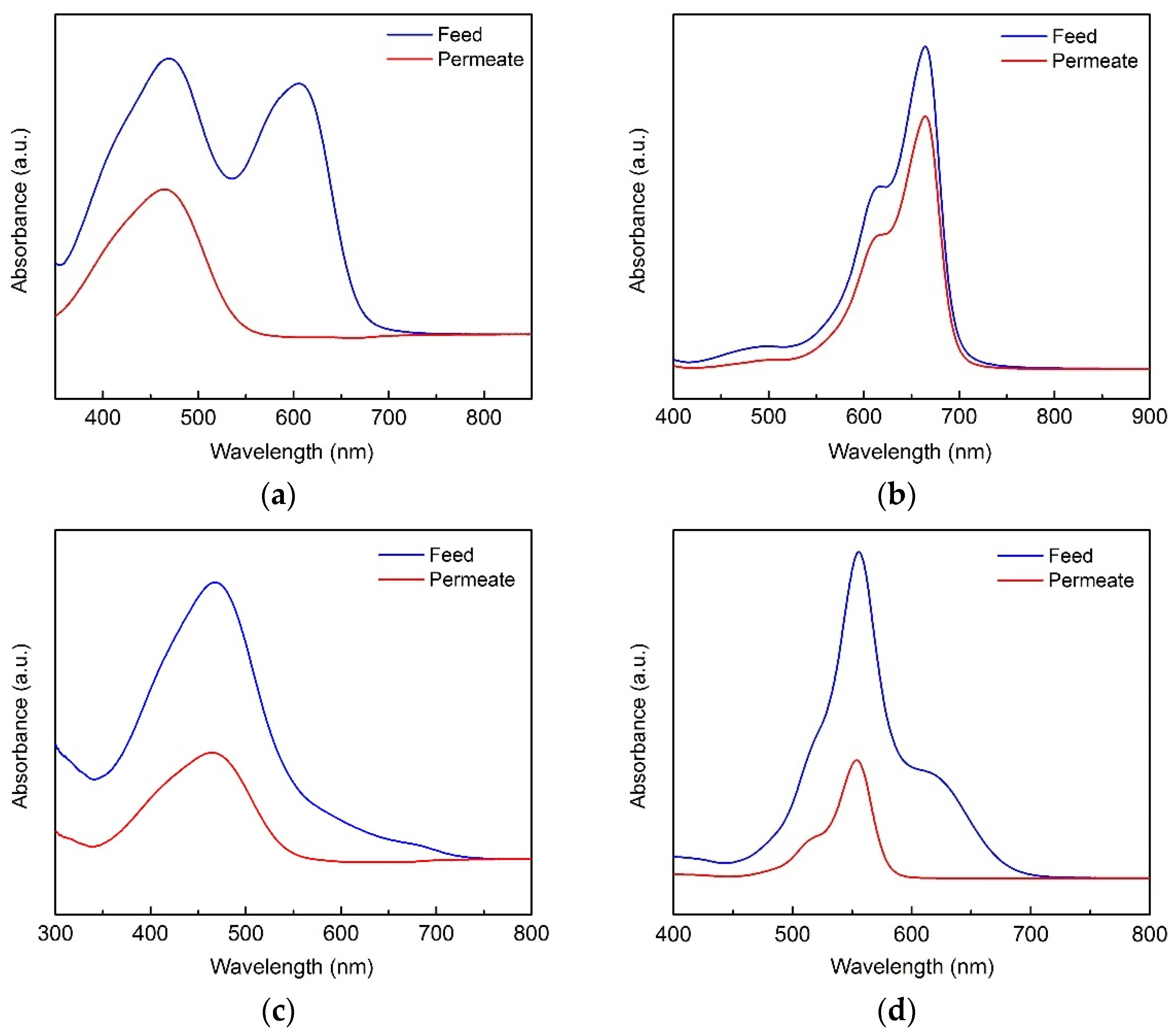 Nanomaterials 12 00059 g008