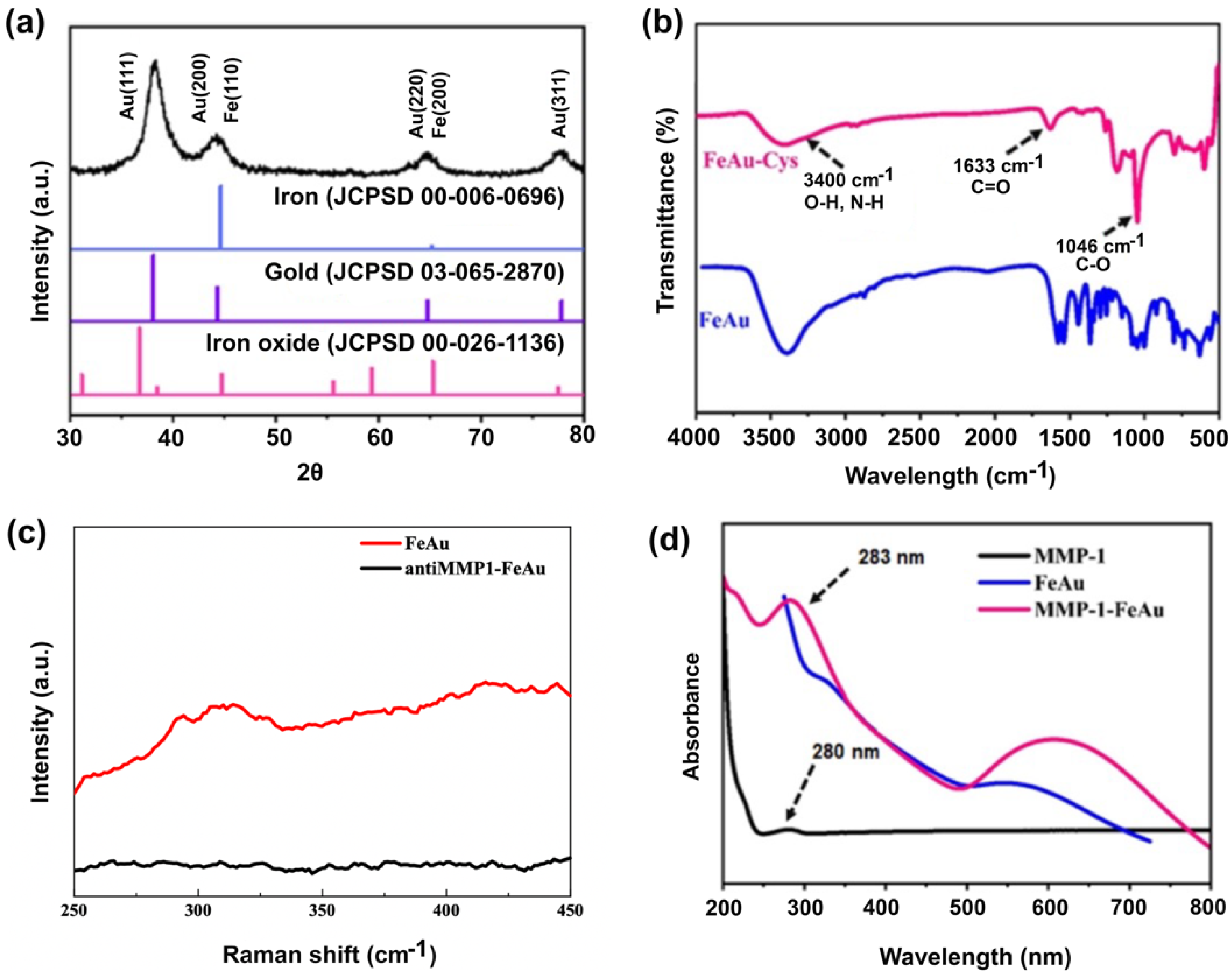 Nanomaterials 12 00061 g002 550