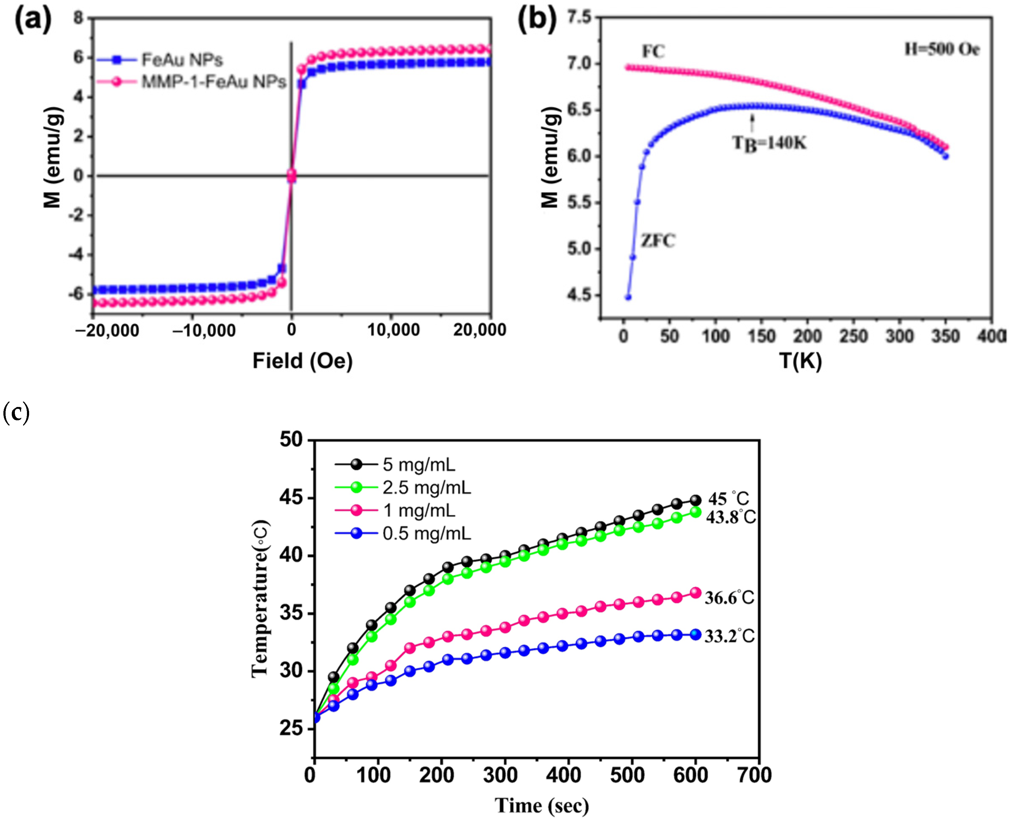Nanomaterials 12 00061 g004 550