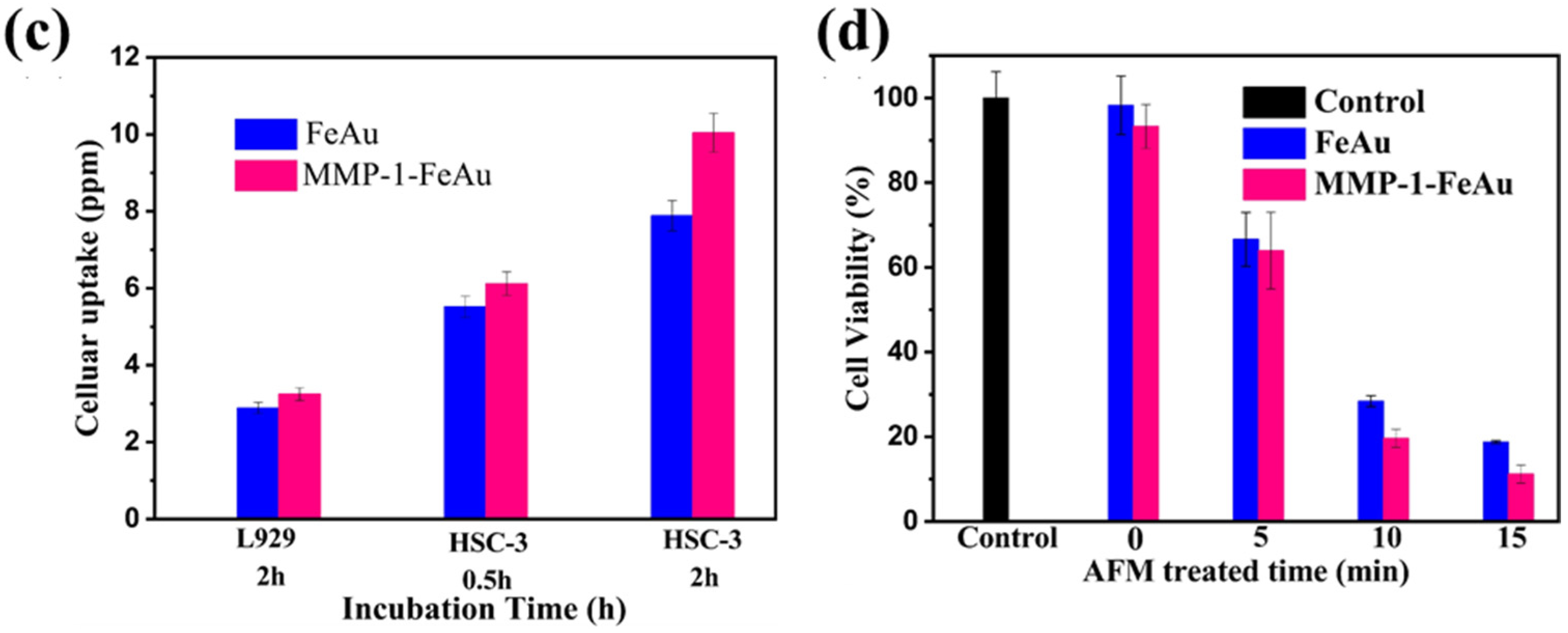 Nanomaterials 12 00061 g005b 550