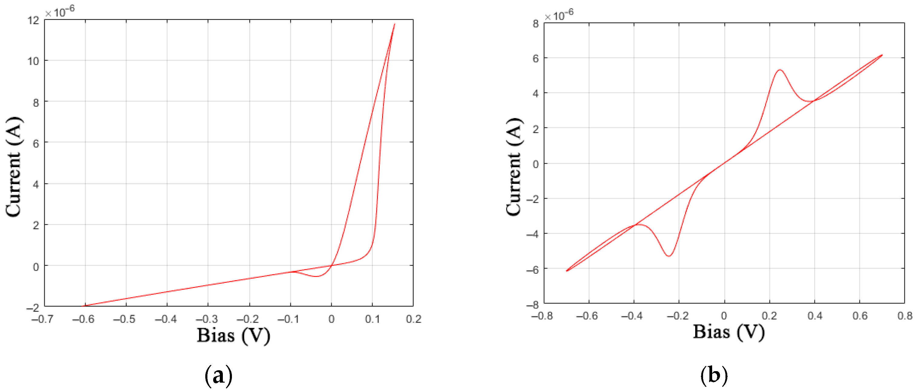 Nanomaterials 12 00063 g005 550