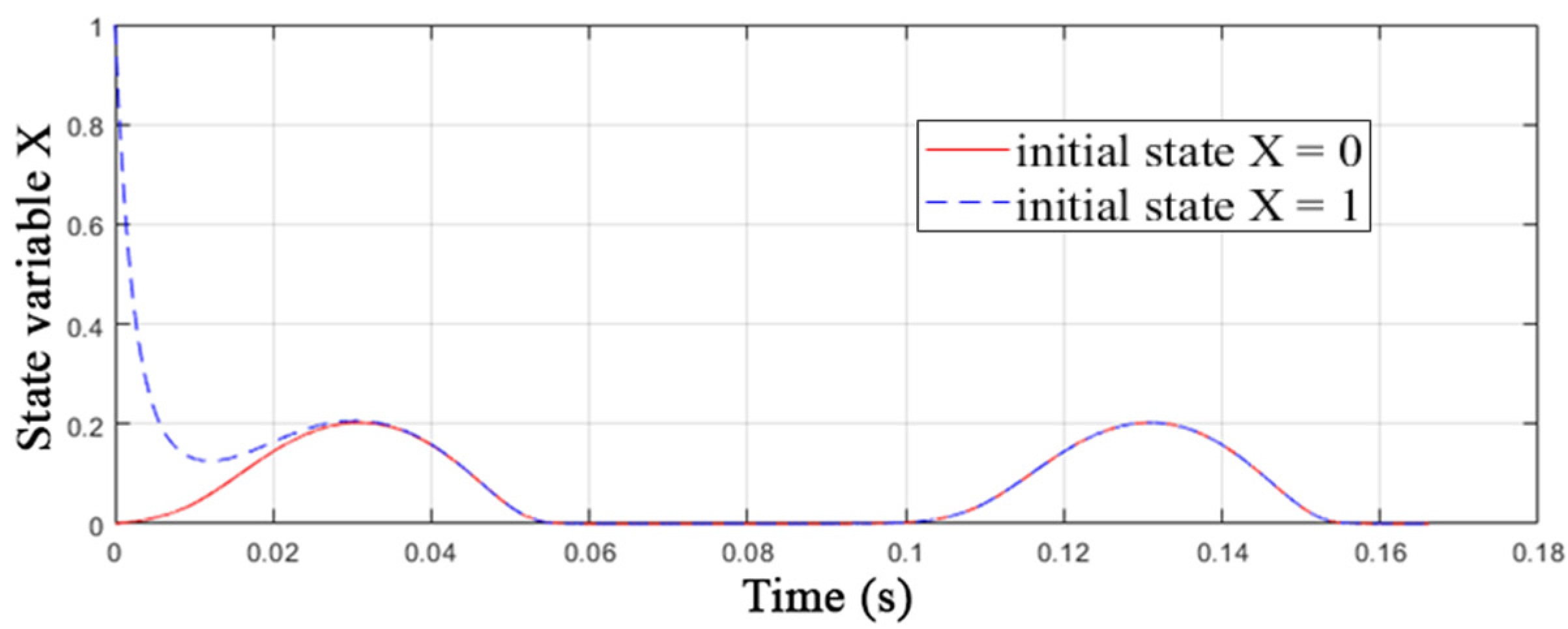 Nanomaterials 12 00063 g006 550