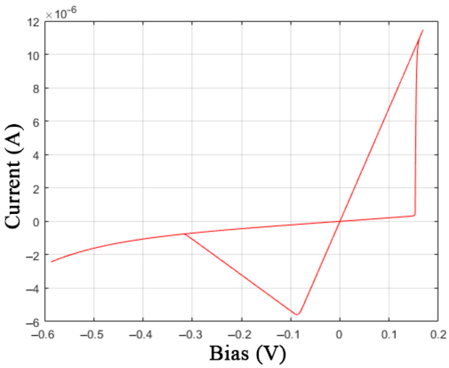 Nanomaterials 12 00063 g007 550