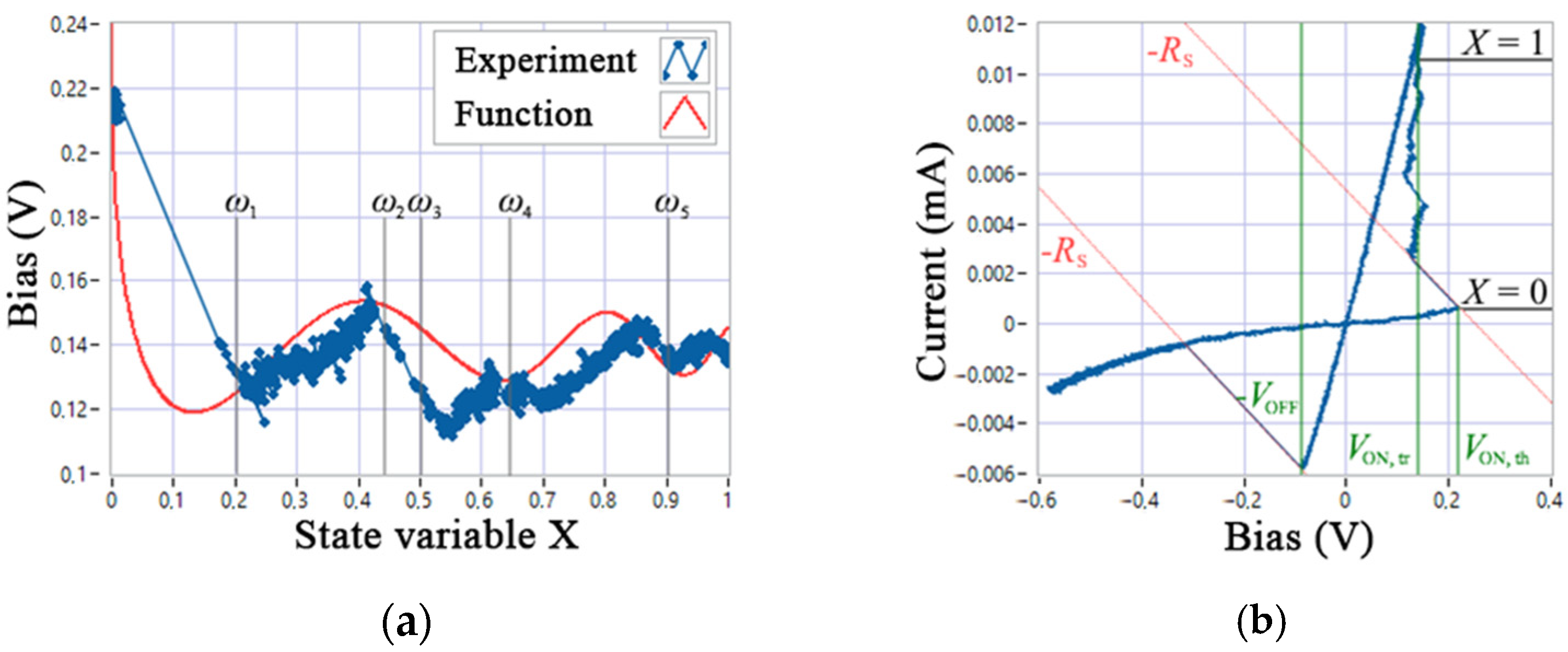 Nanomaterials 12 00063 g008 550
