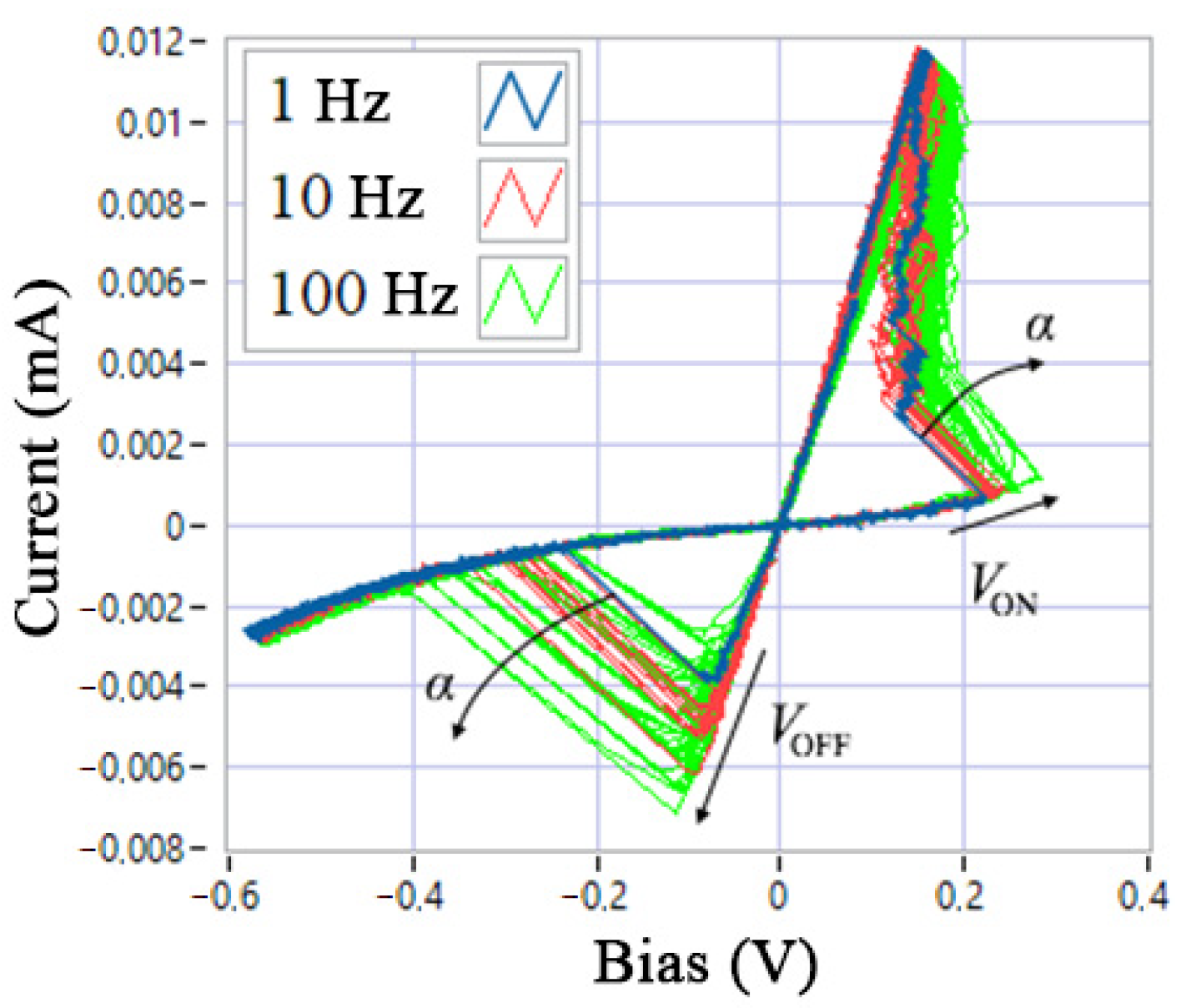 Nanomaterials 12 00063 g010 550